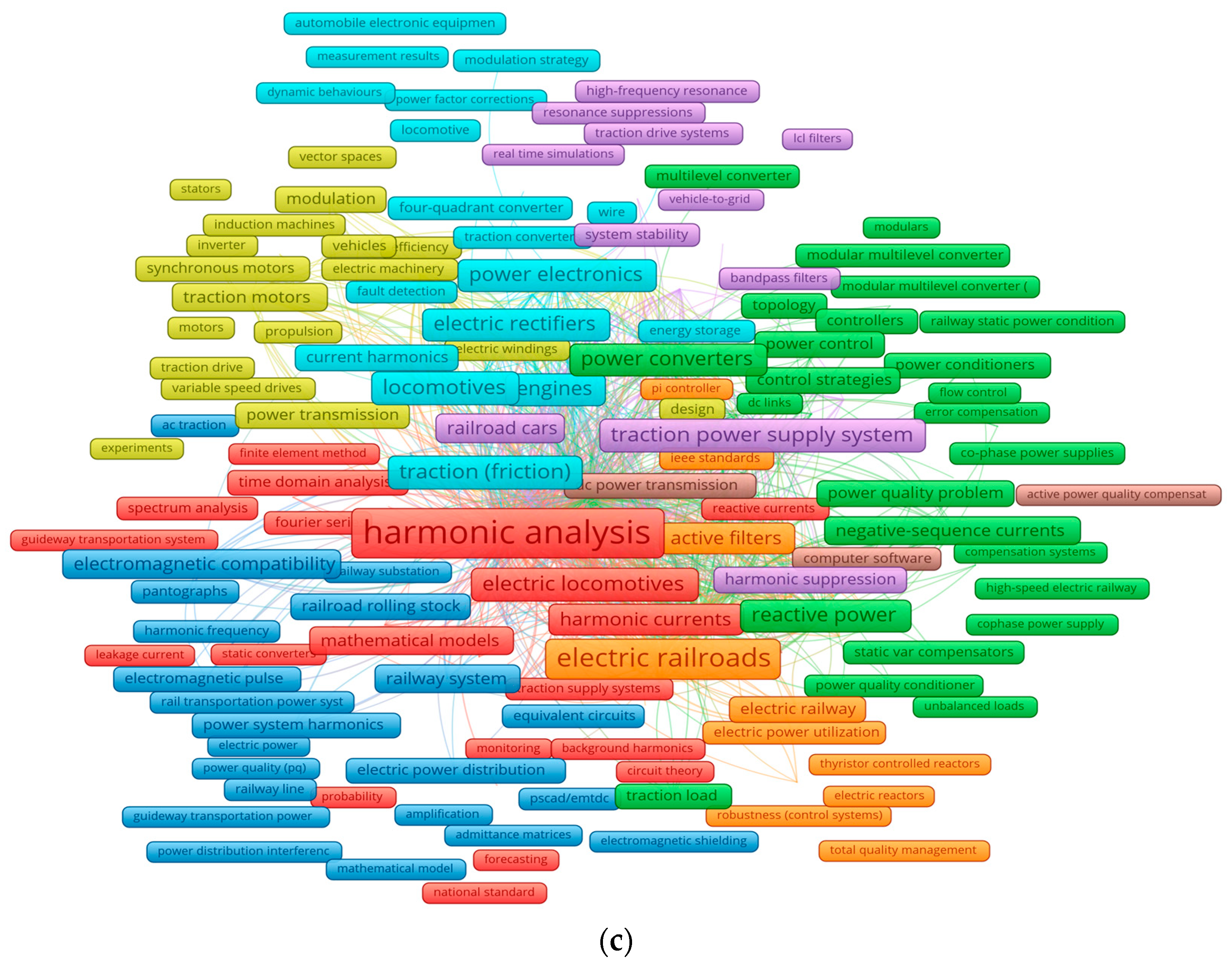 Energies 16 05411 g001b