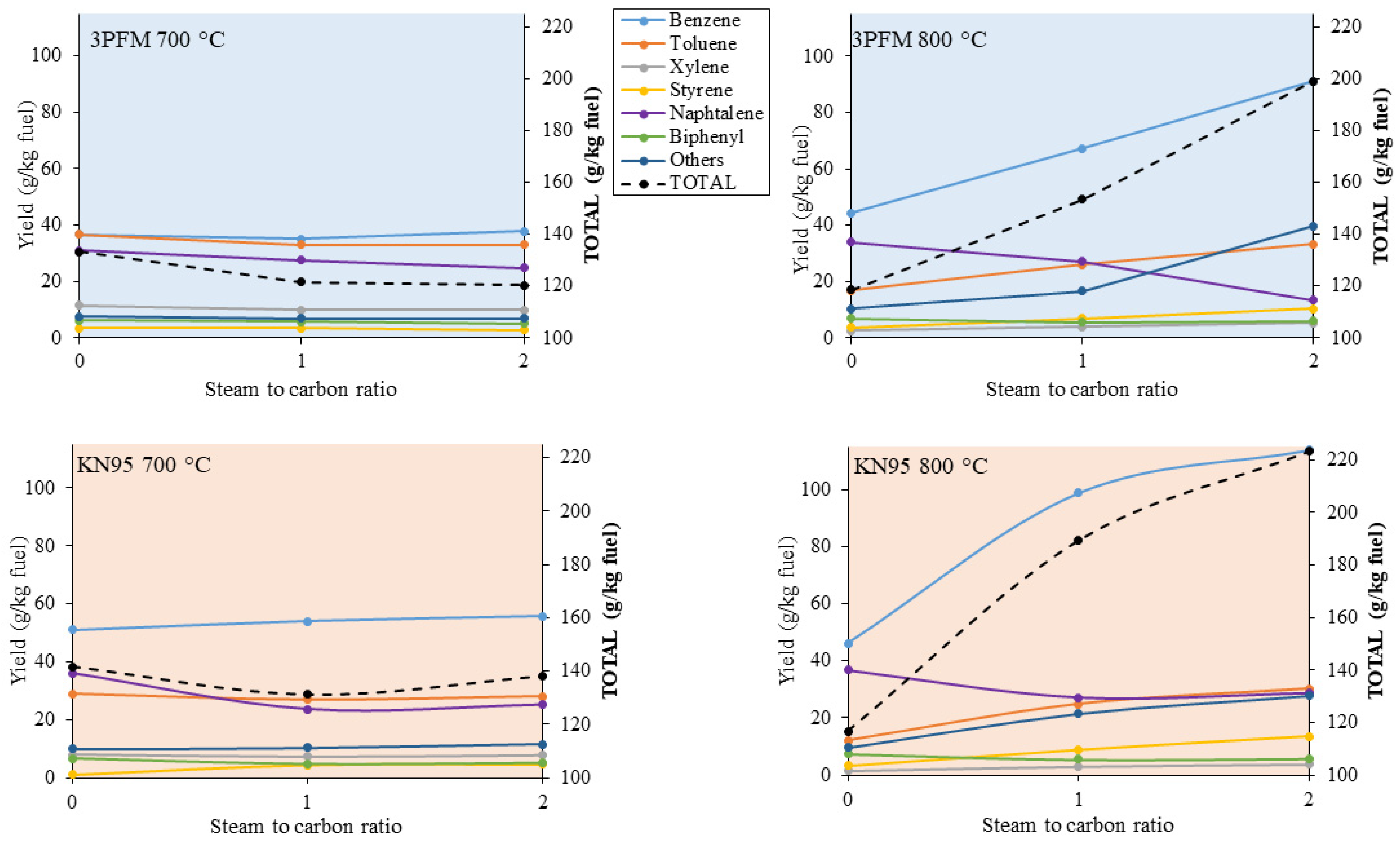 Energies 16 05417 g006
