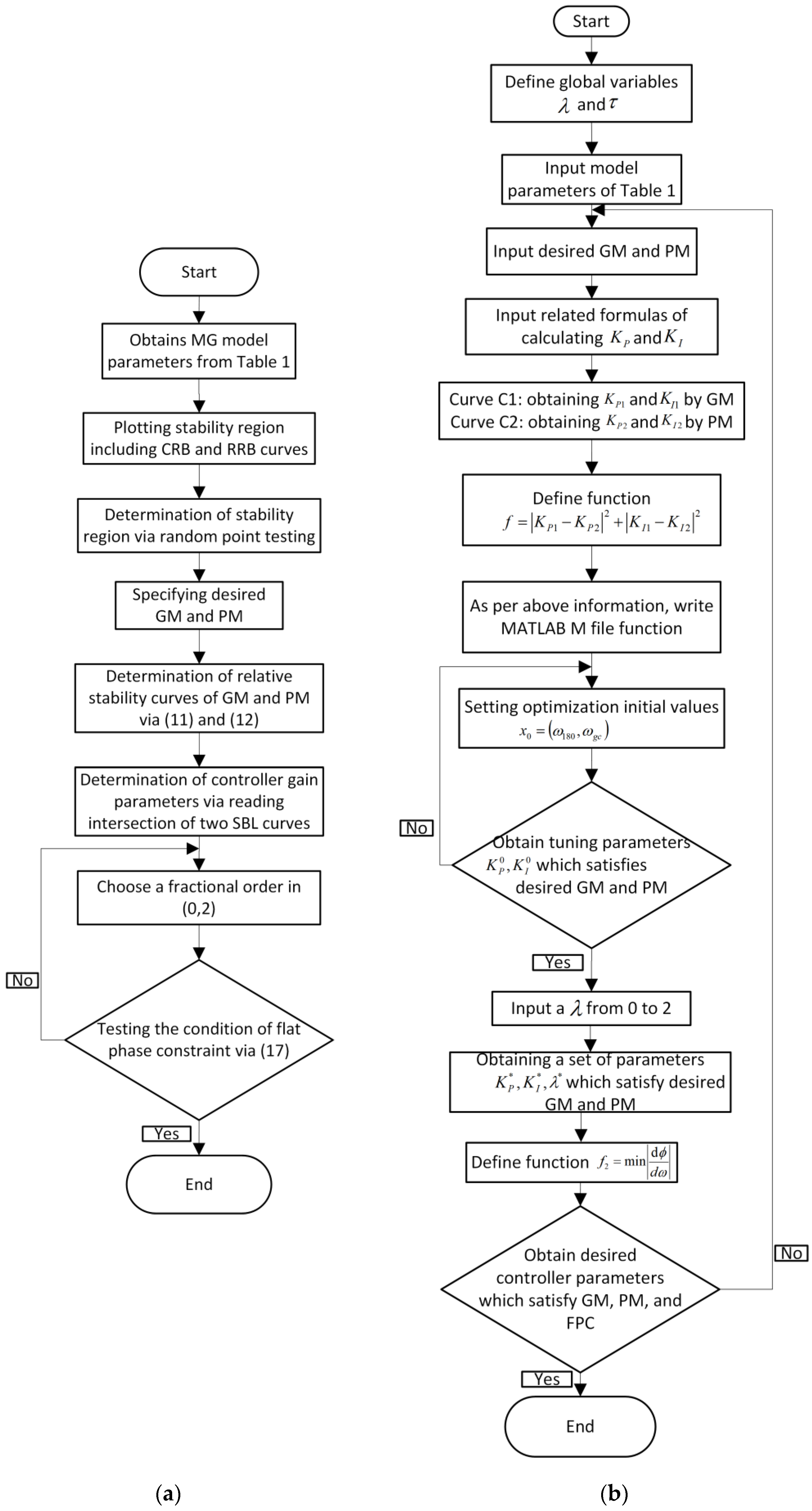 Energies 16 05418 g003