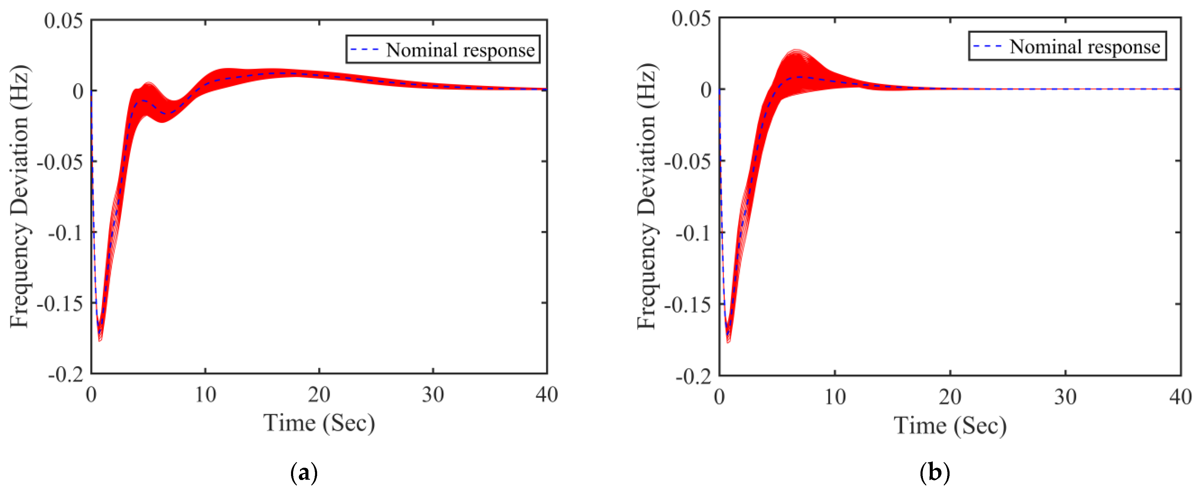Energies 16 05418 g005