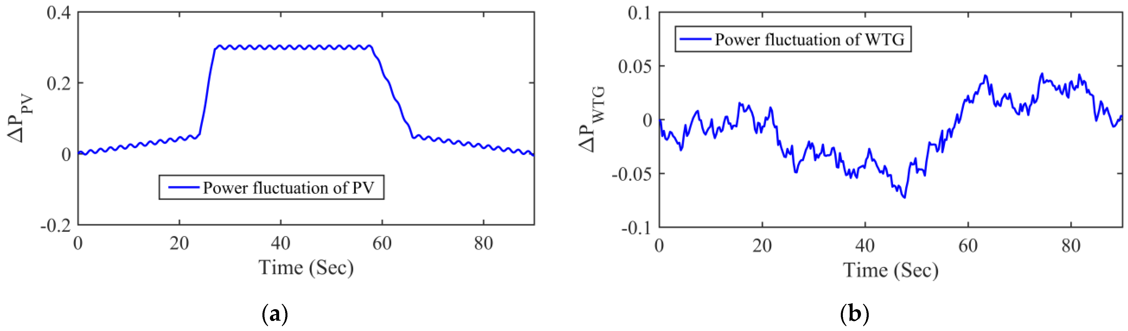 Energies 16 05418 g006