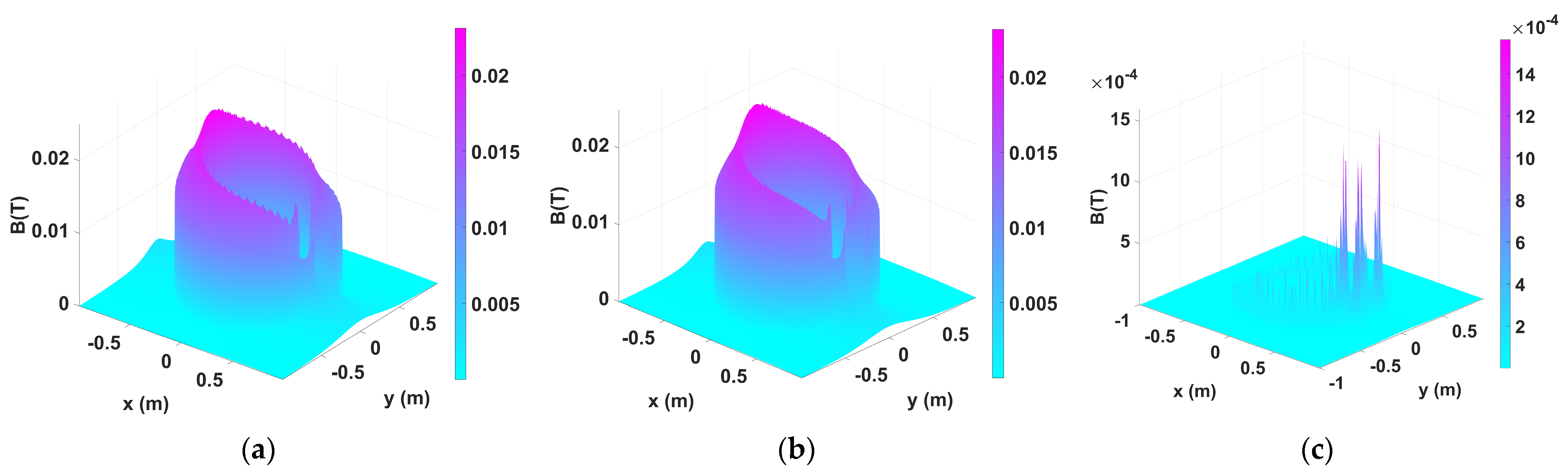 Energies 16 05420 g007