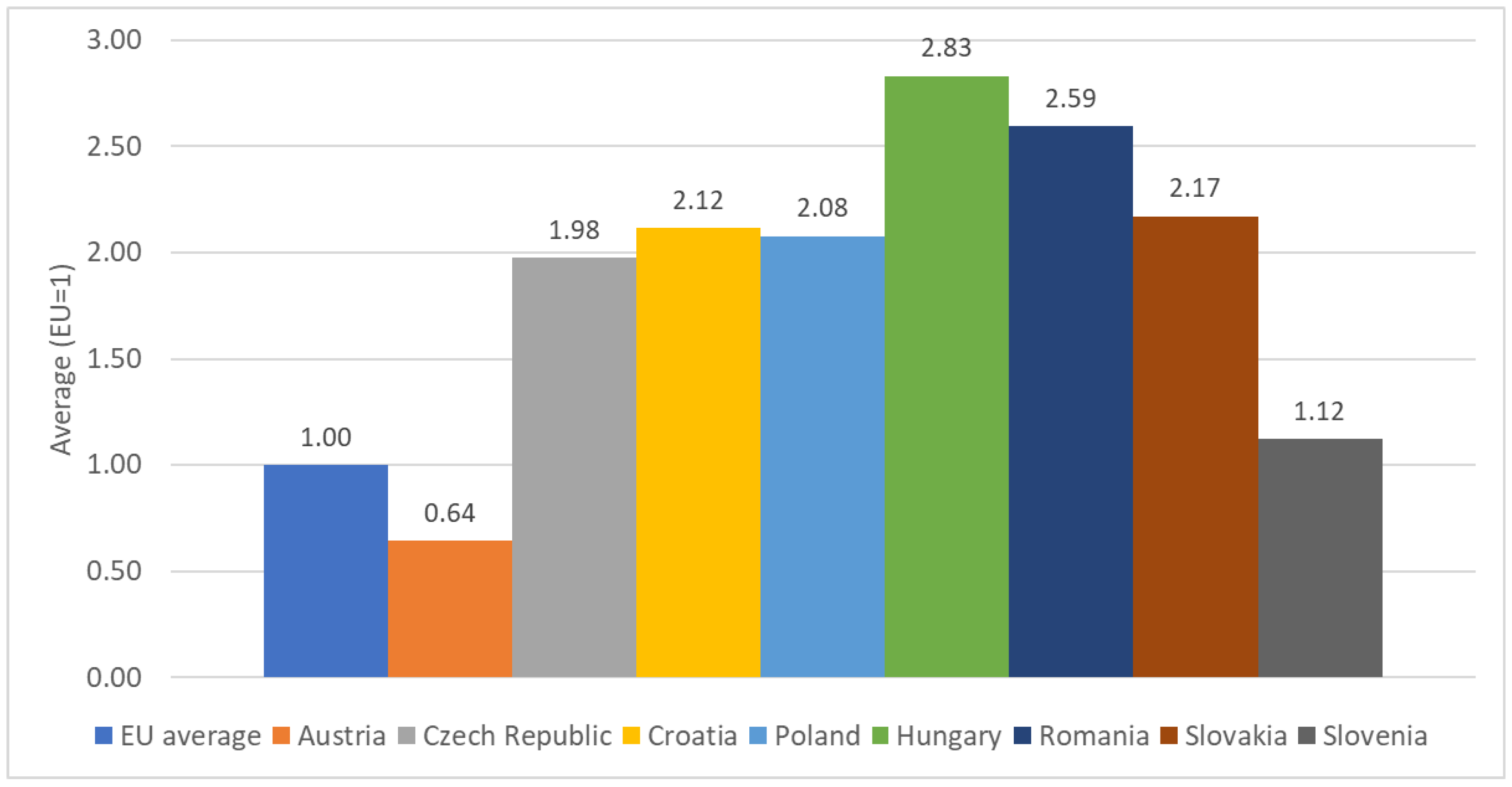 Energies 16 05421 g003 Energies 16 05421 g003