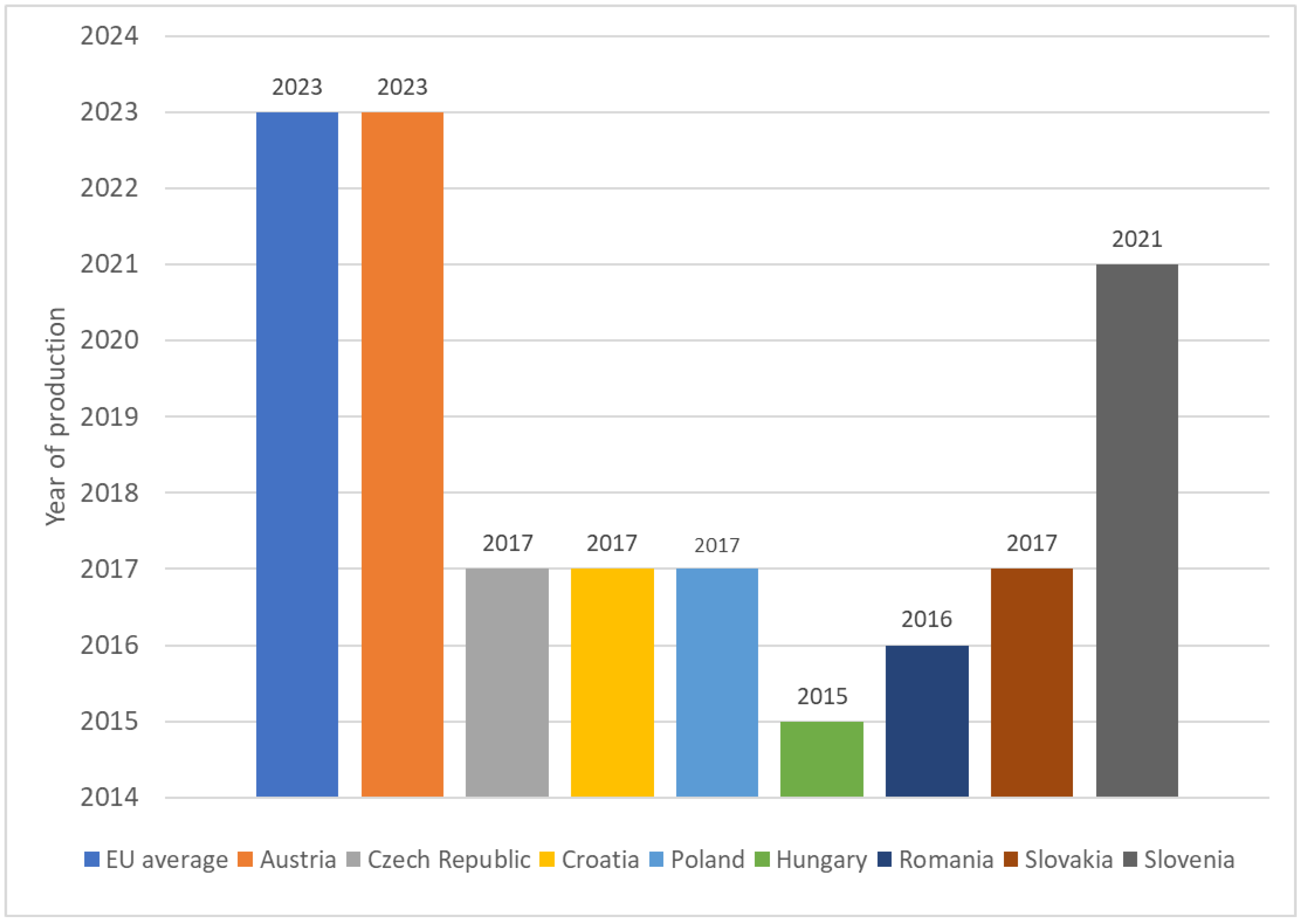 Energies 16 05421 g004 Energies 16 05421 g004