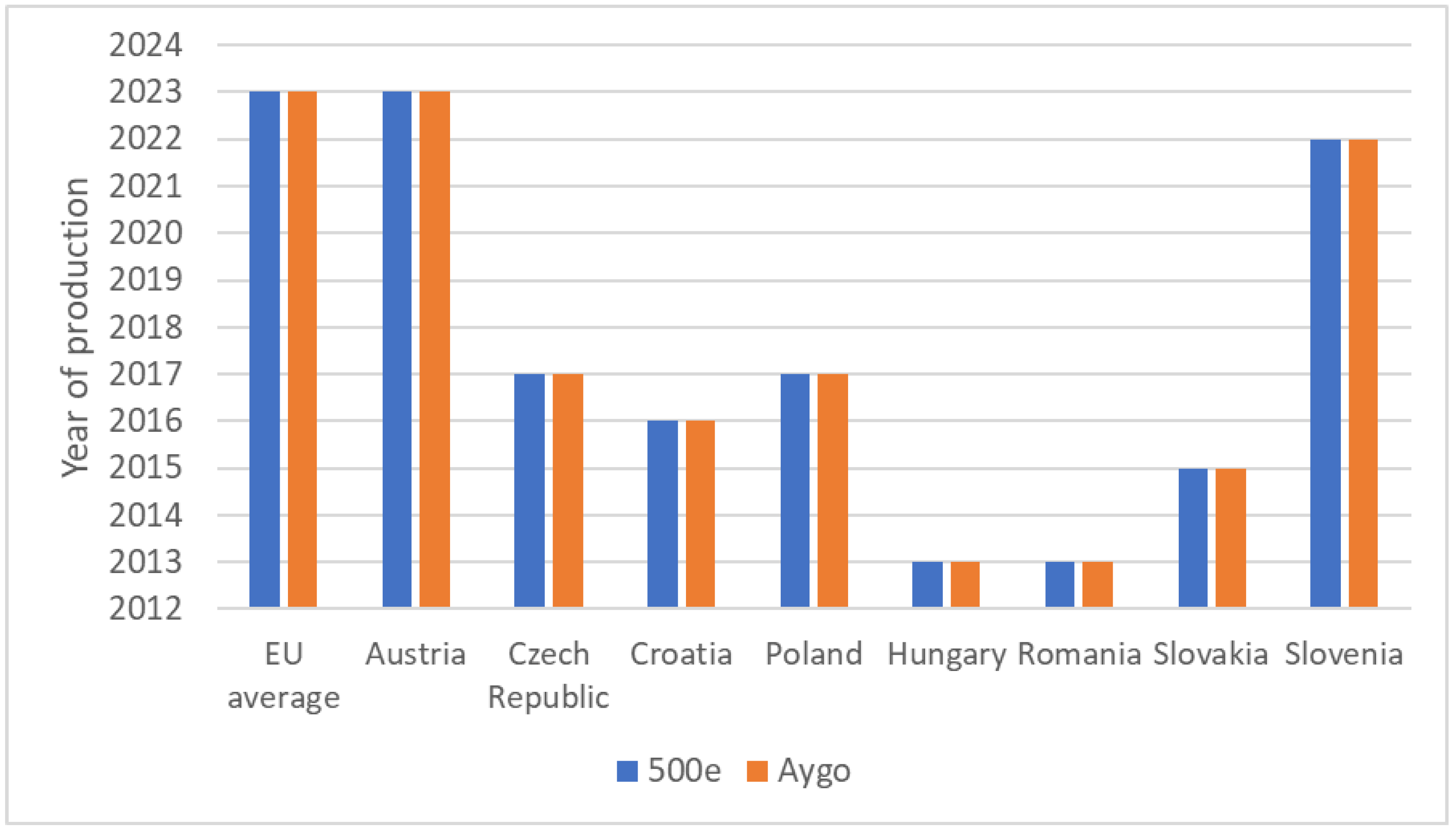 Energies 16 05421 g005 Energies 16 05421 g005