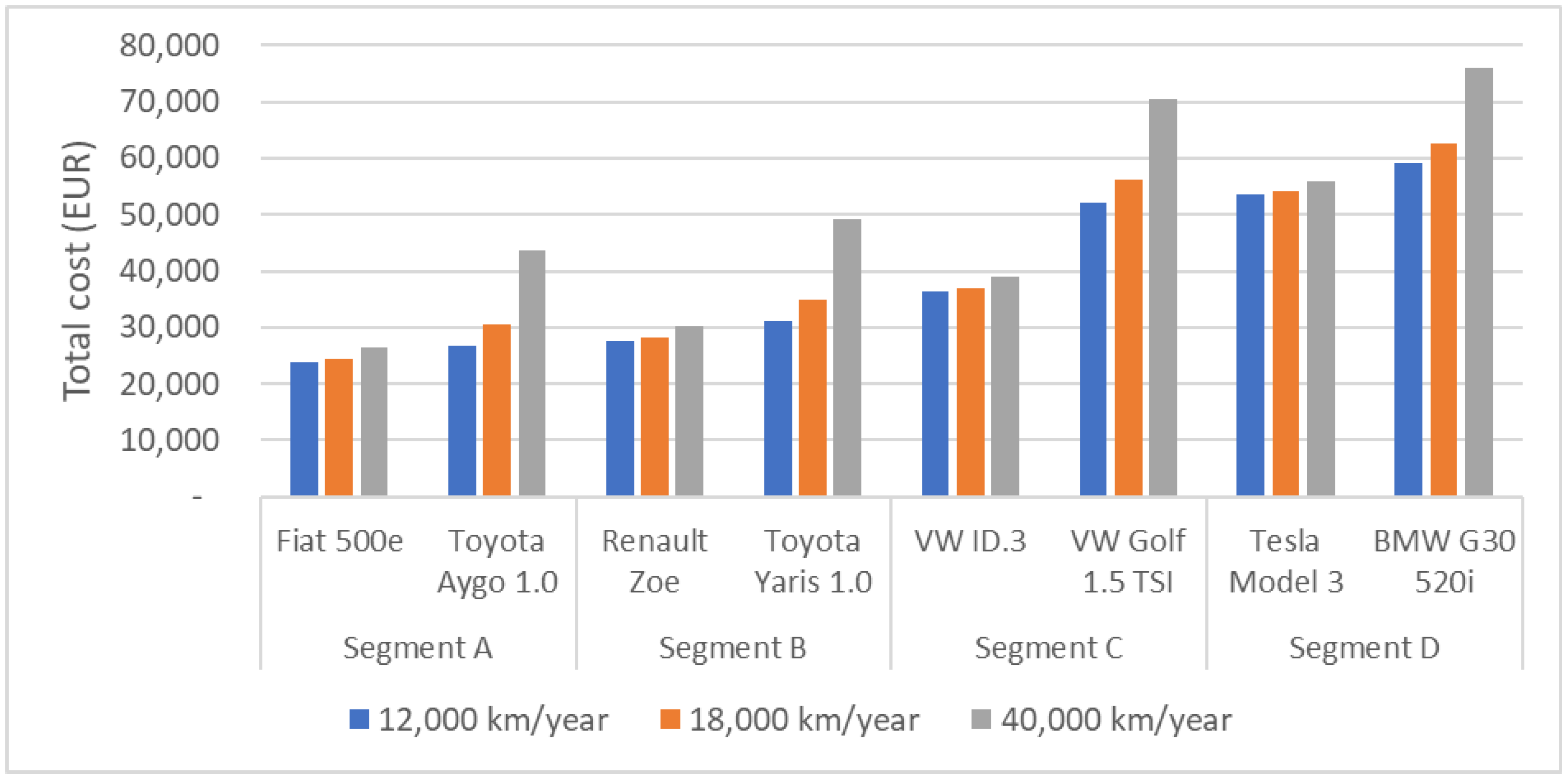 Energies 16 05421 g008 Energies 16 05421 g008