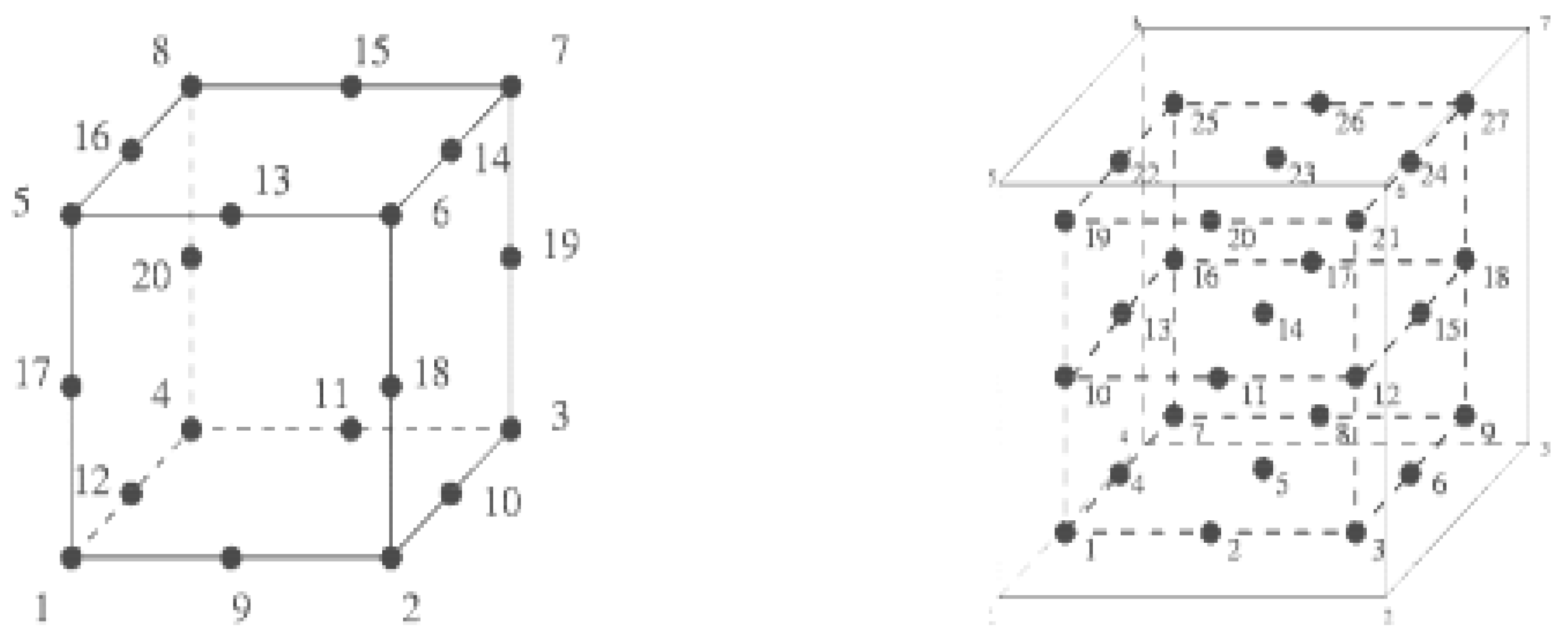 Energies 16 05422 g006