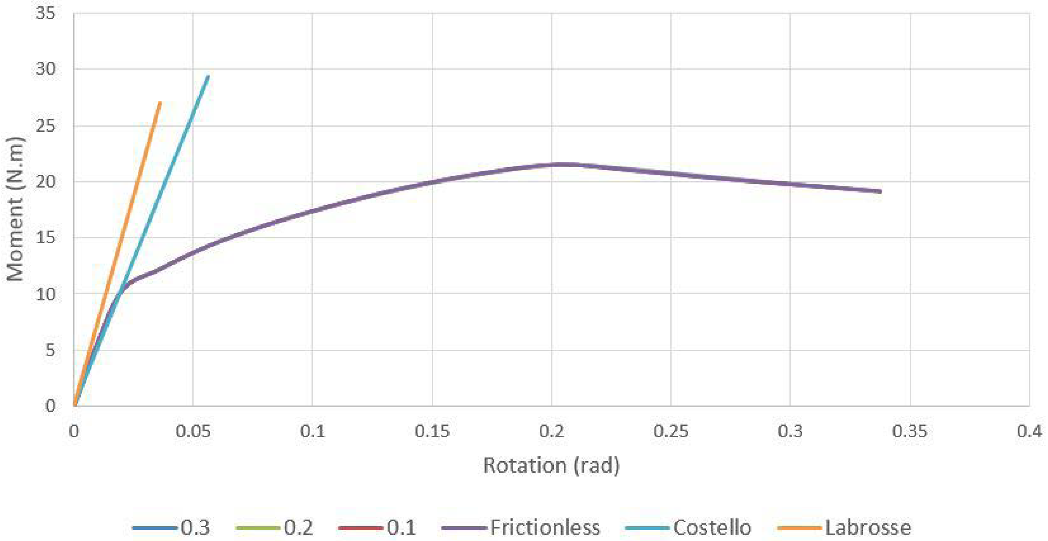 Energies 16 05422 g012