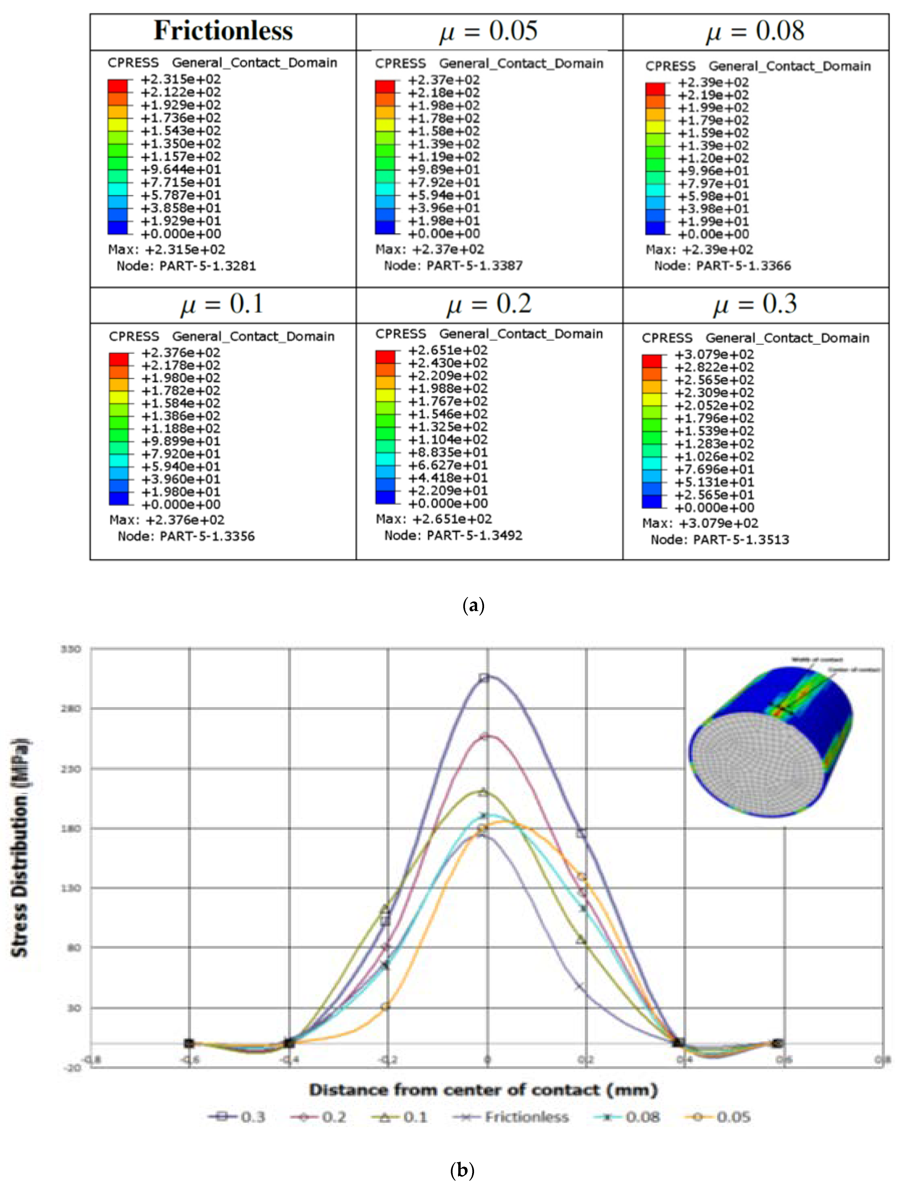 Energies 16 05422 g014