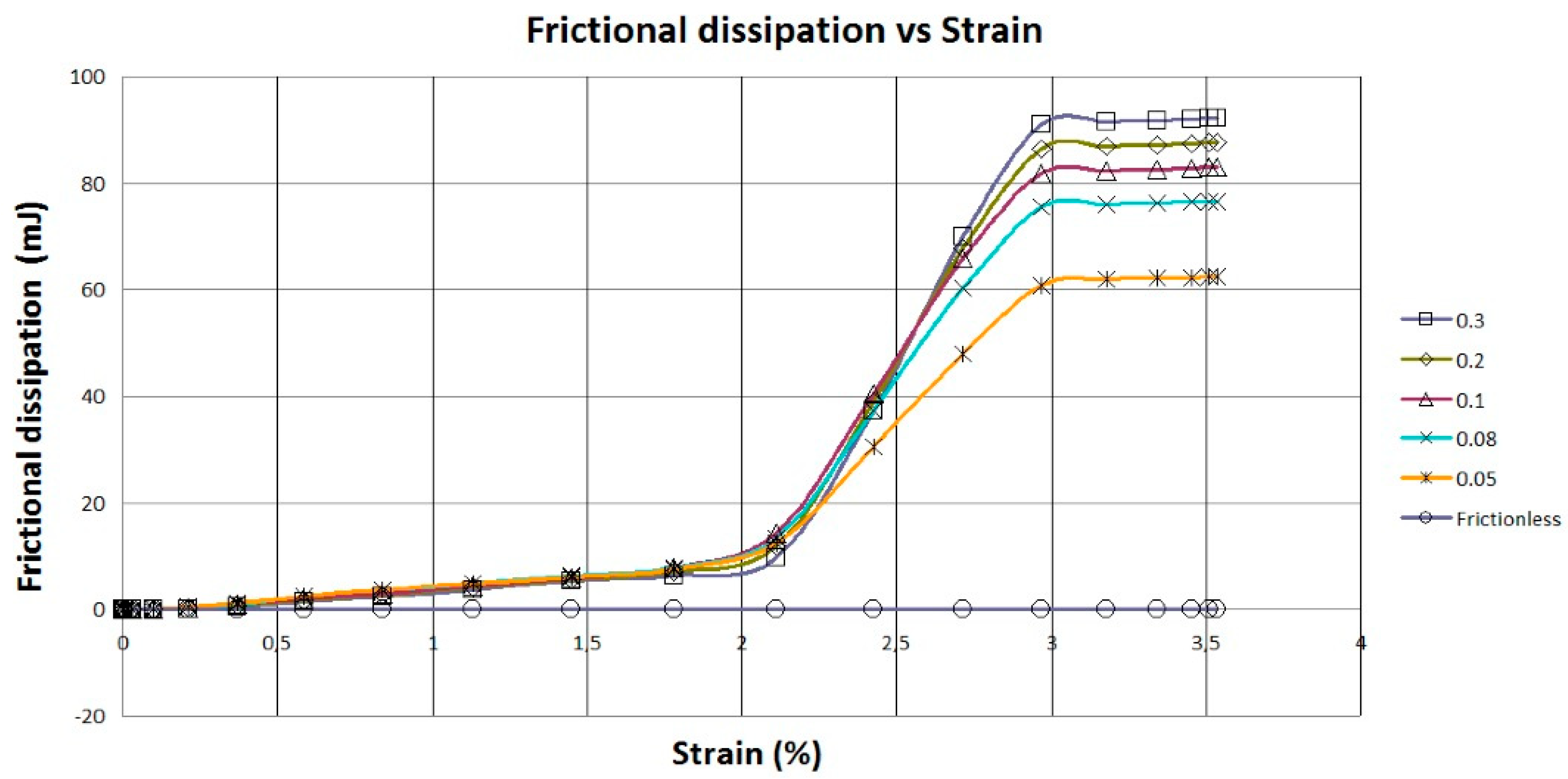 Energies 16 05422 g016