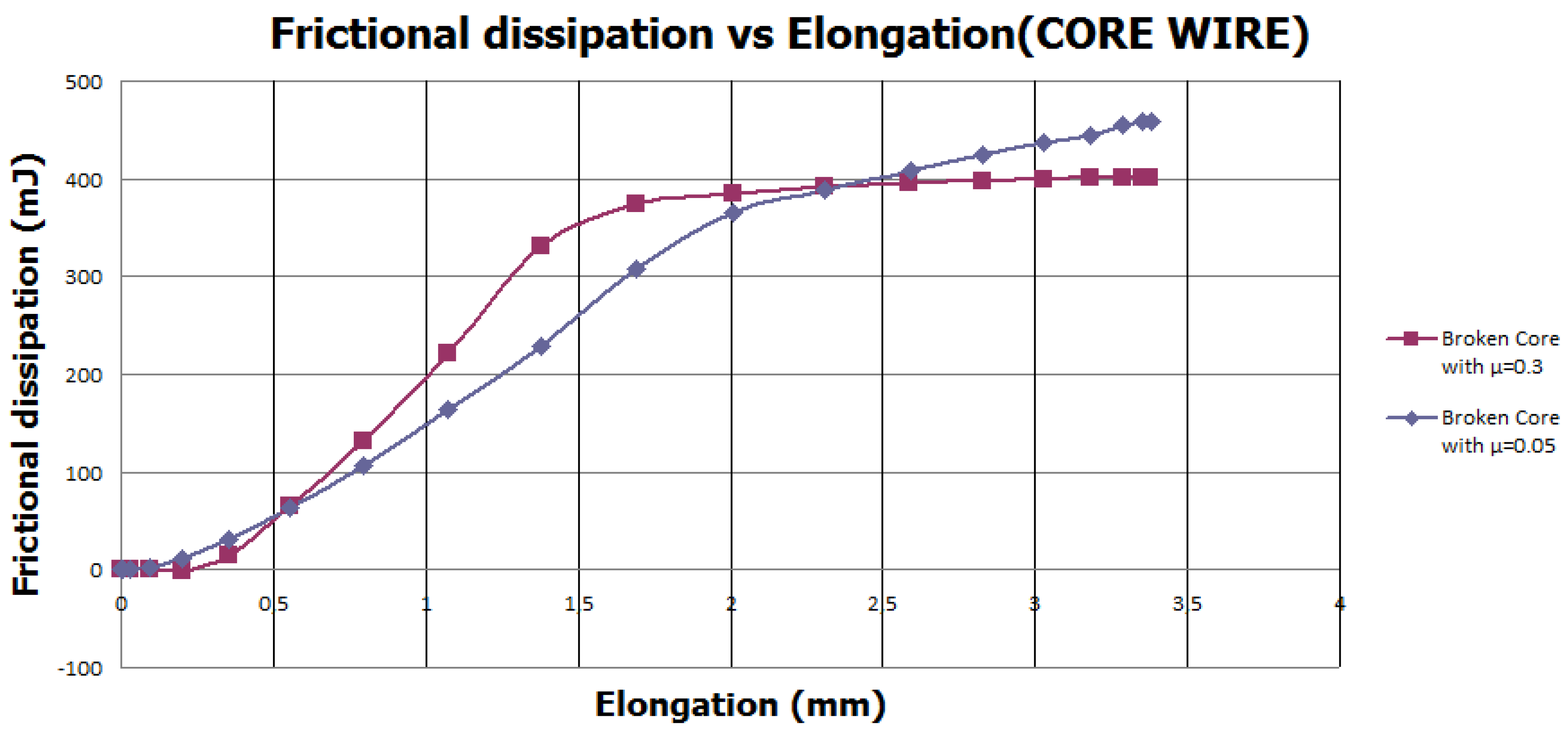 Energies 16 05422 g017