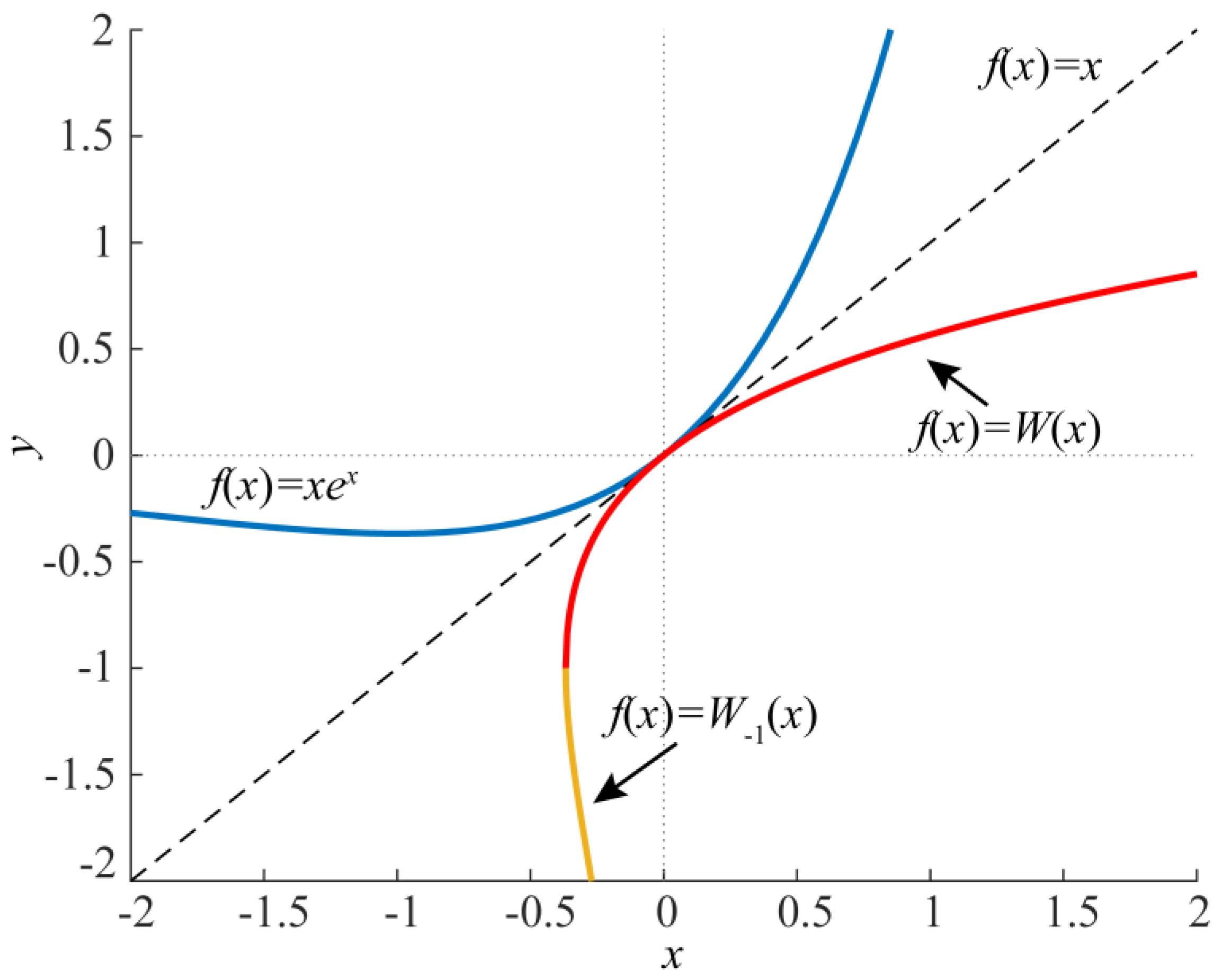 Energies 16 05425 g003