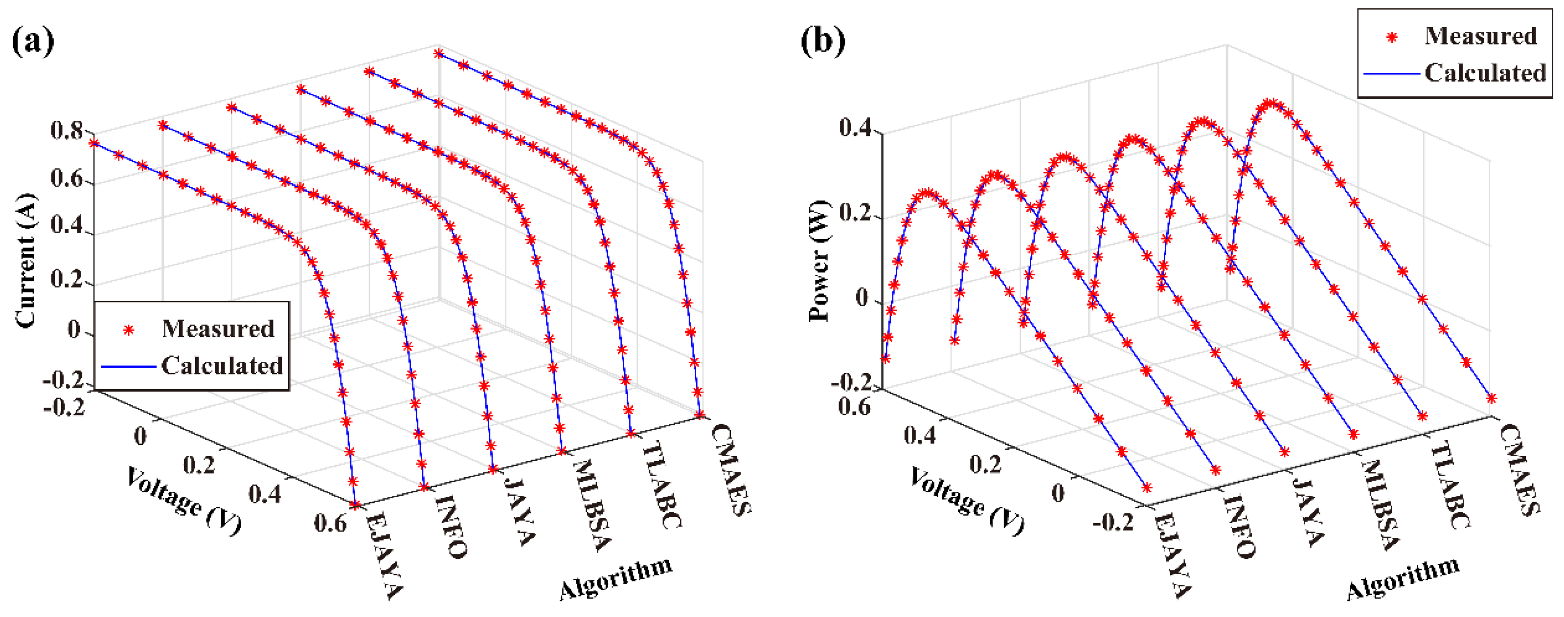 Energies 16 05425 g004