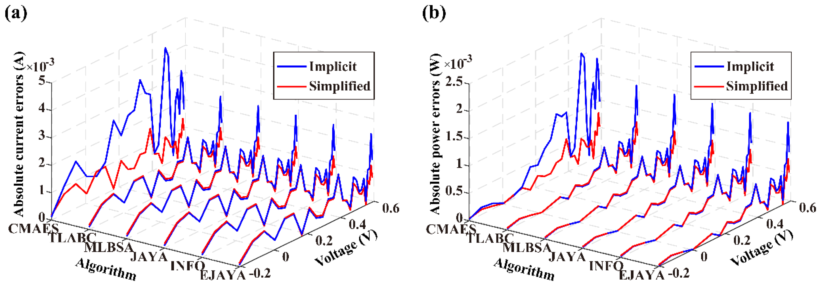 Energies 16 05425 g005