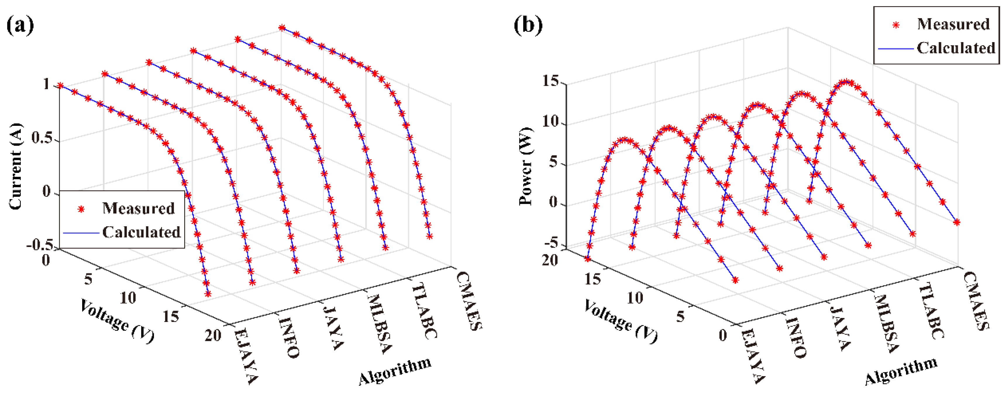 Extraction of Single Diode Model Parameters of Solar Cells and PV ...