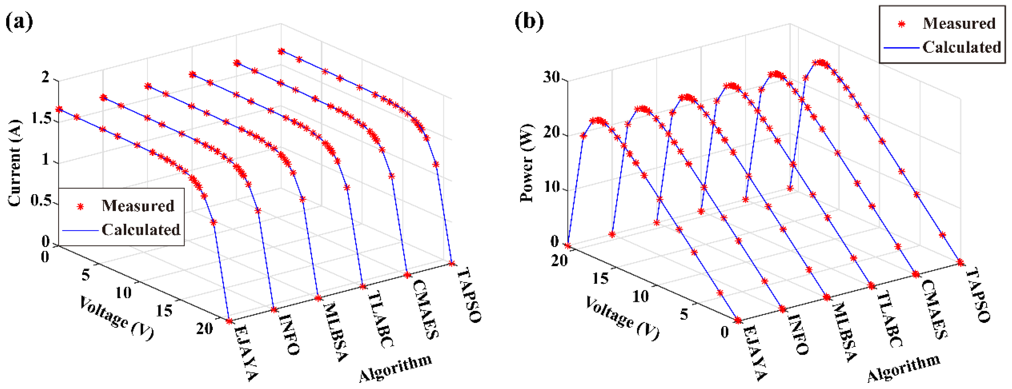 Energies 16 05425 g007