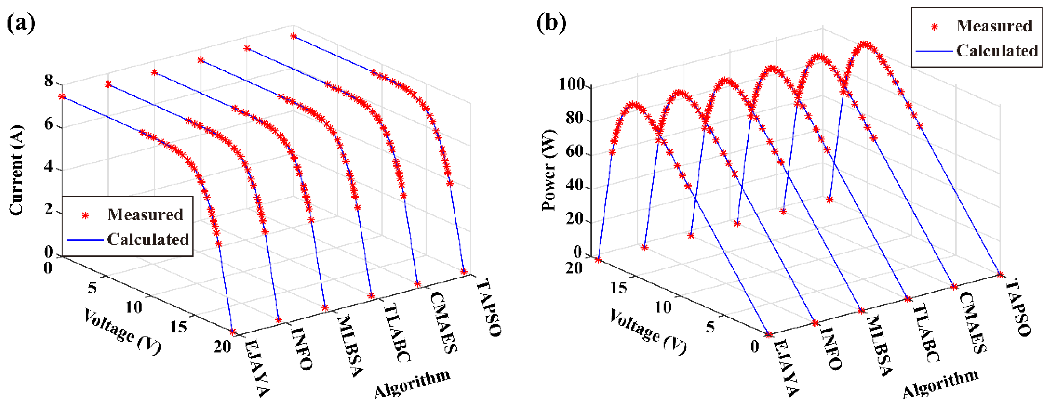 Energies 16 05425 g008