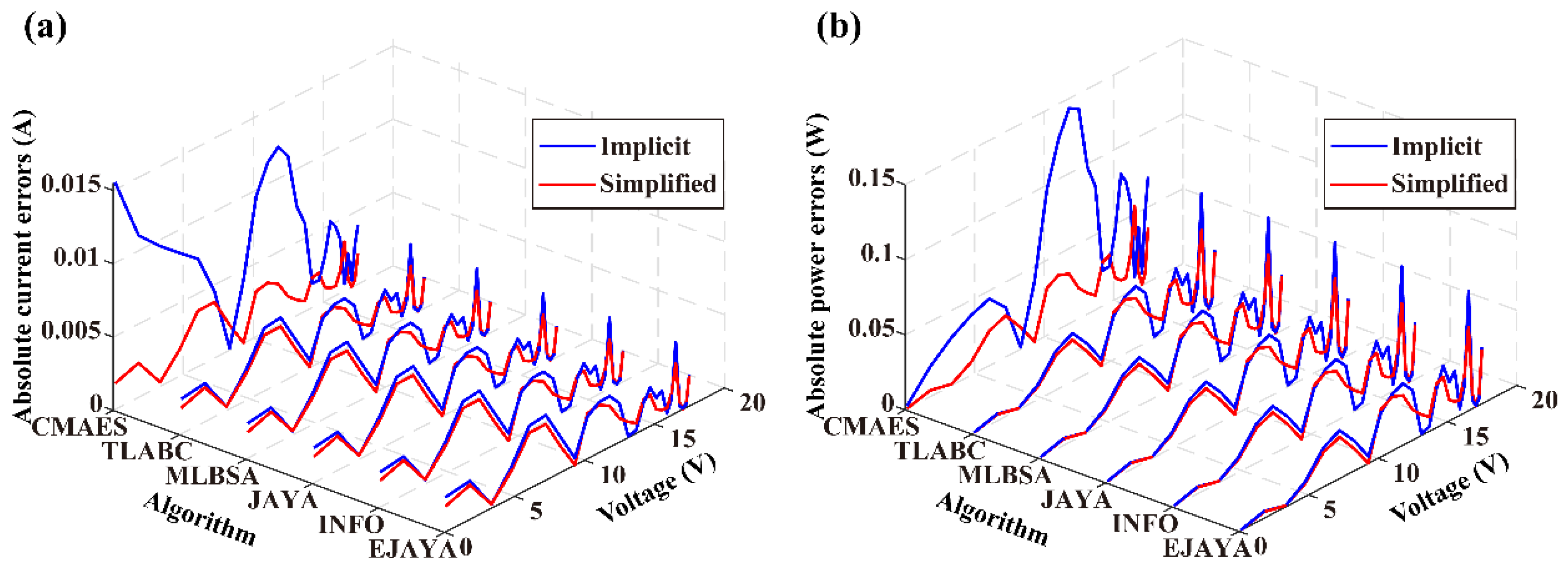 Energies 16 05425 g009