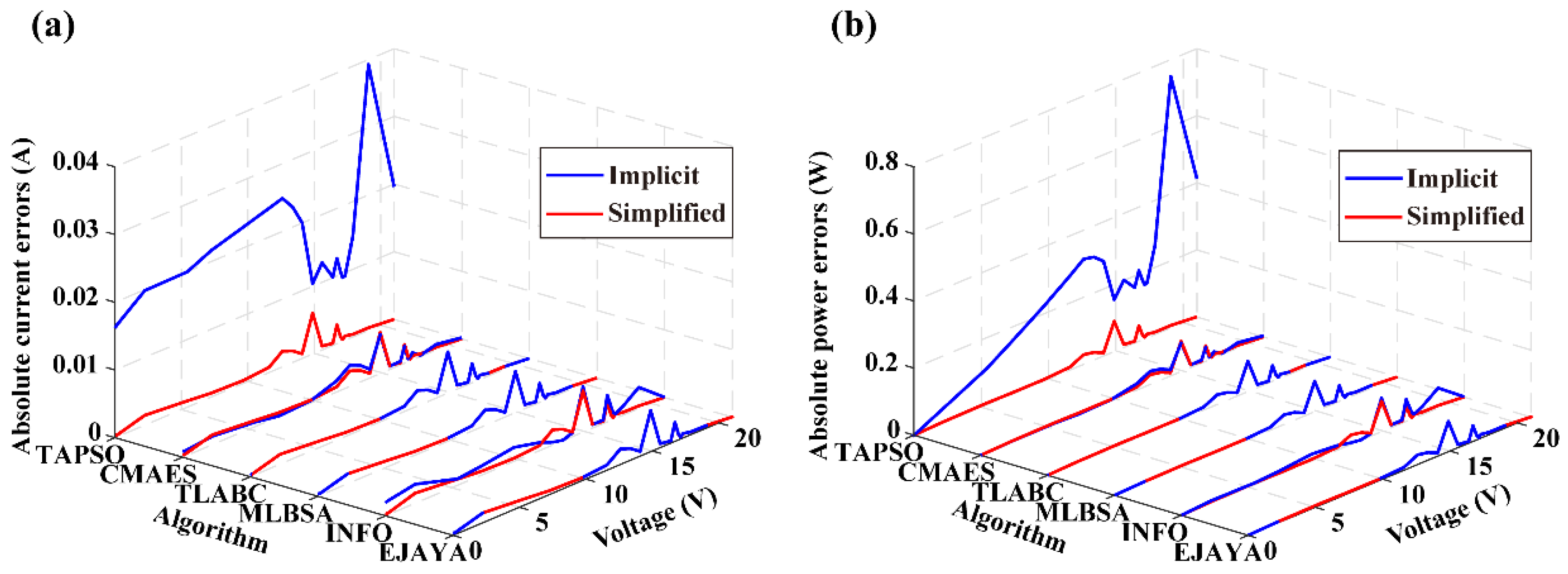 Energies 16 05425 g010