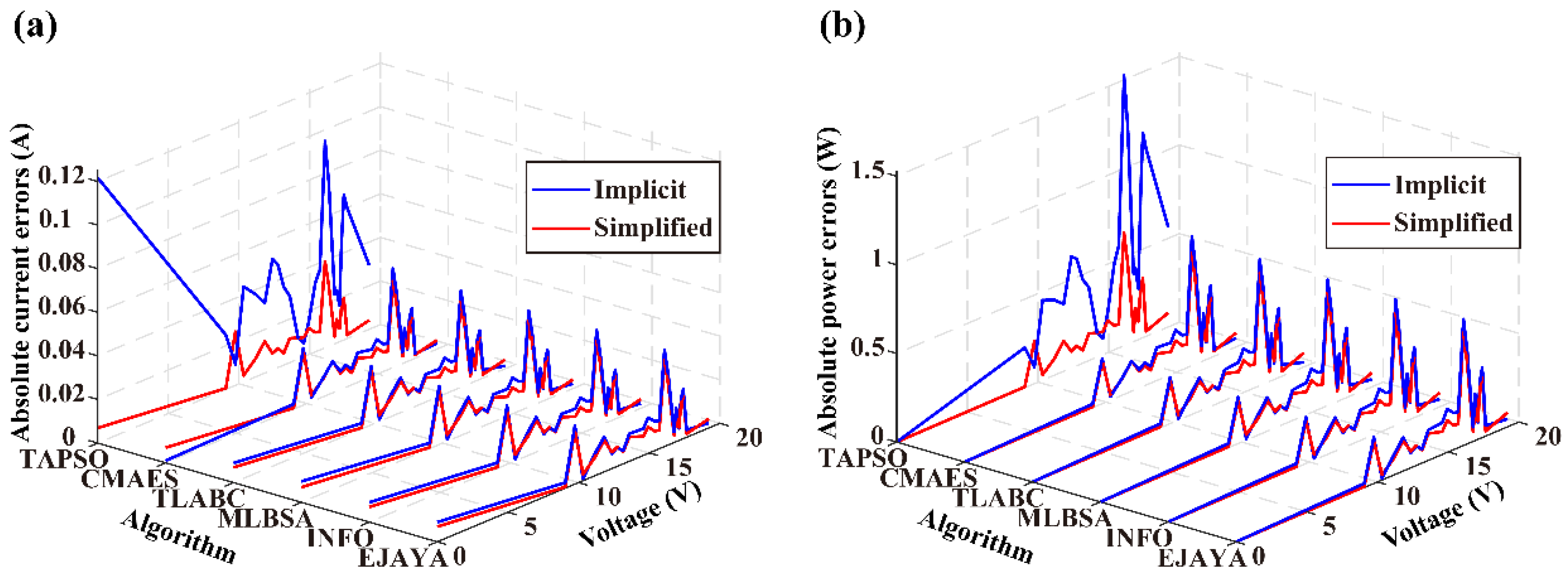 Energies 16 05425 g011