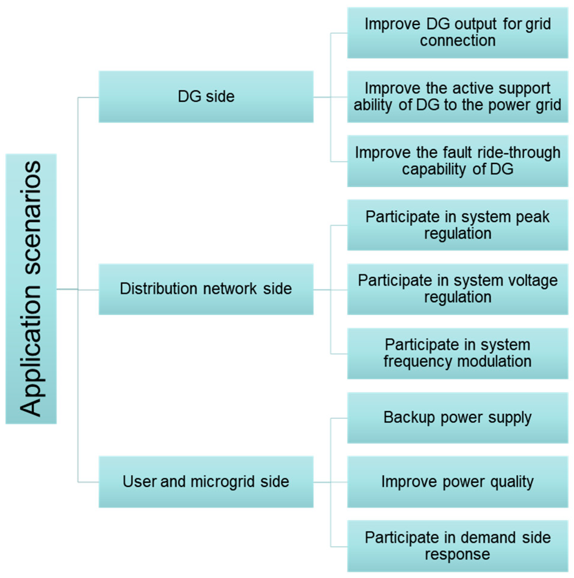 Energies 16 05426 g002 Energies 16 05426 g002
