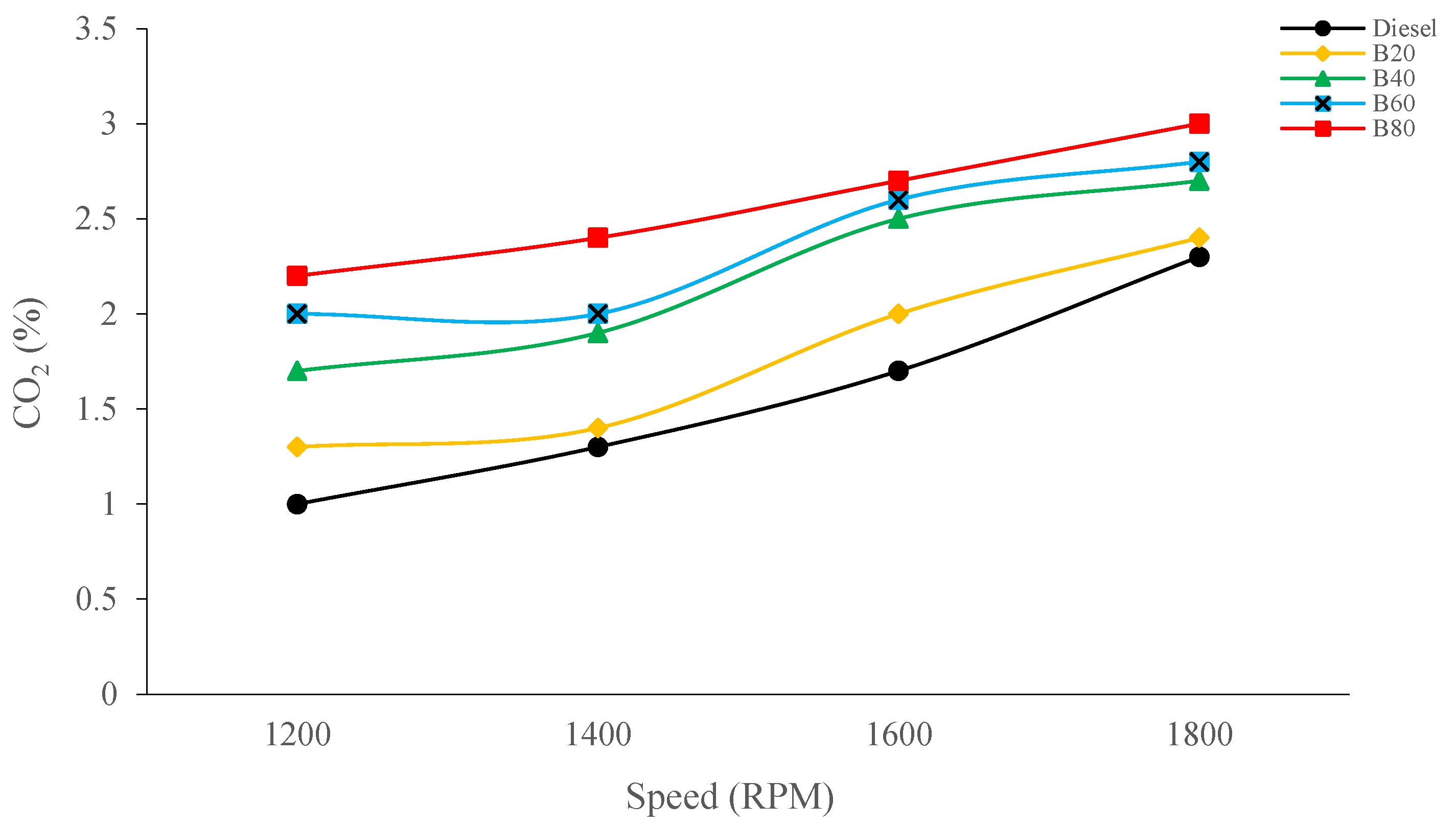 Energies 16 05427 g004 550