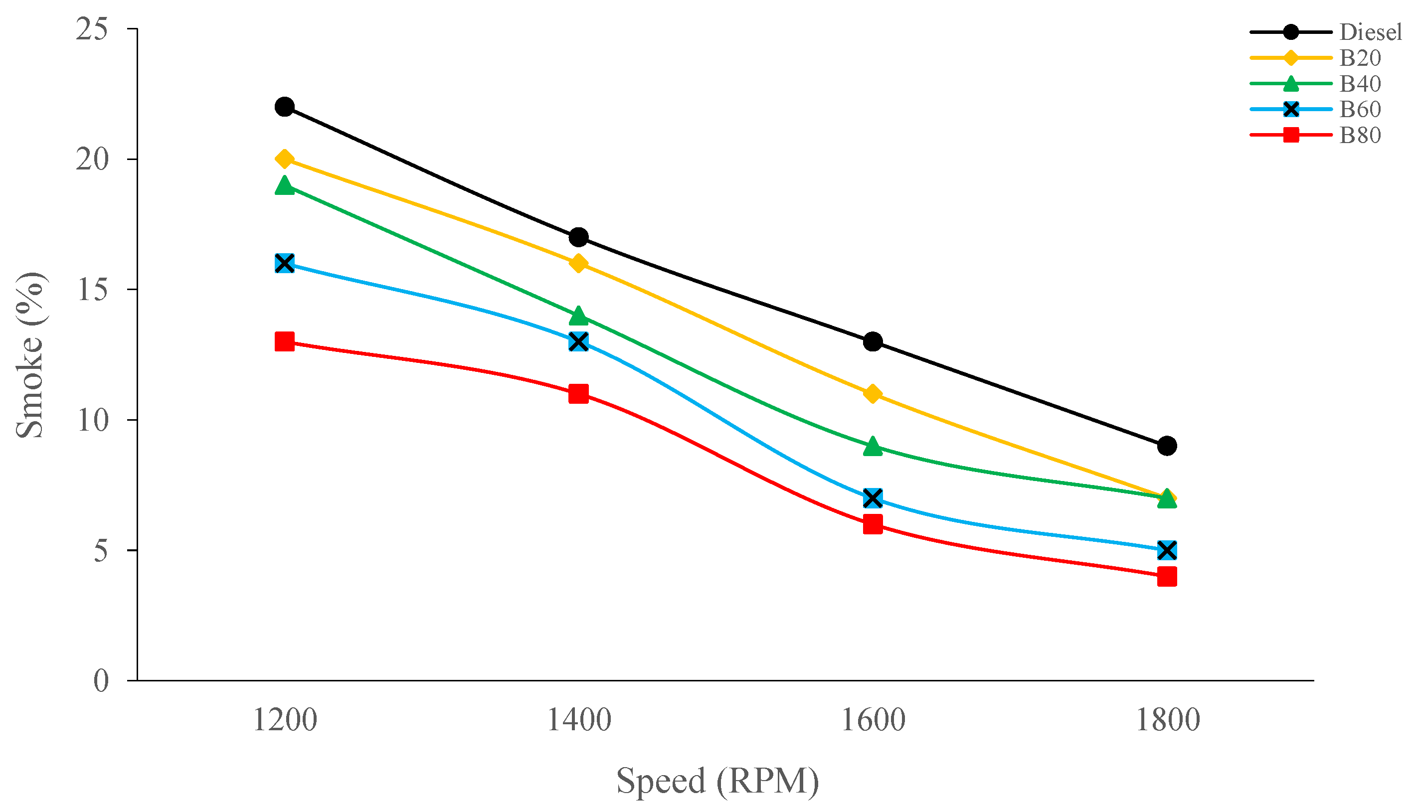 Energies 16 05427 g007 550