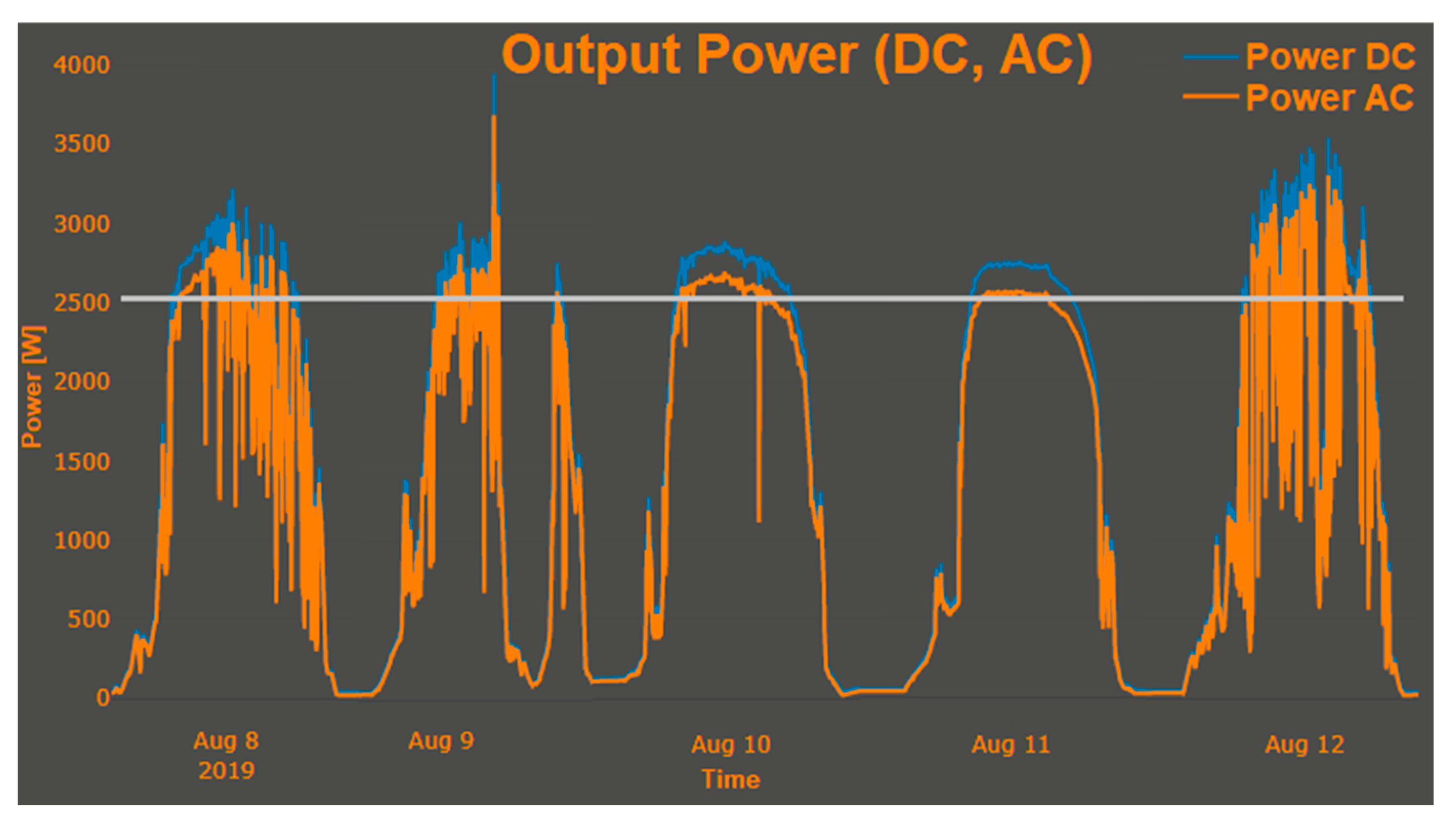 Energies 16 05428 g001