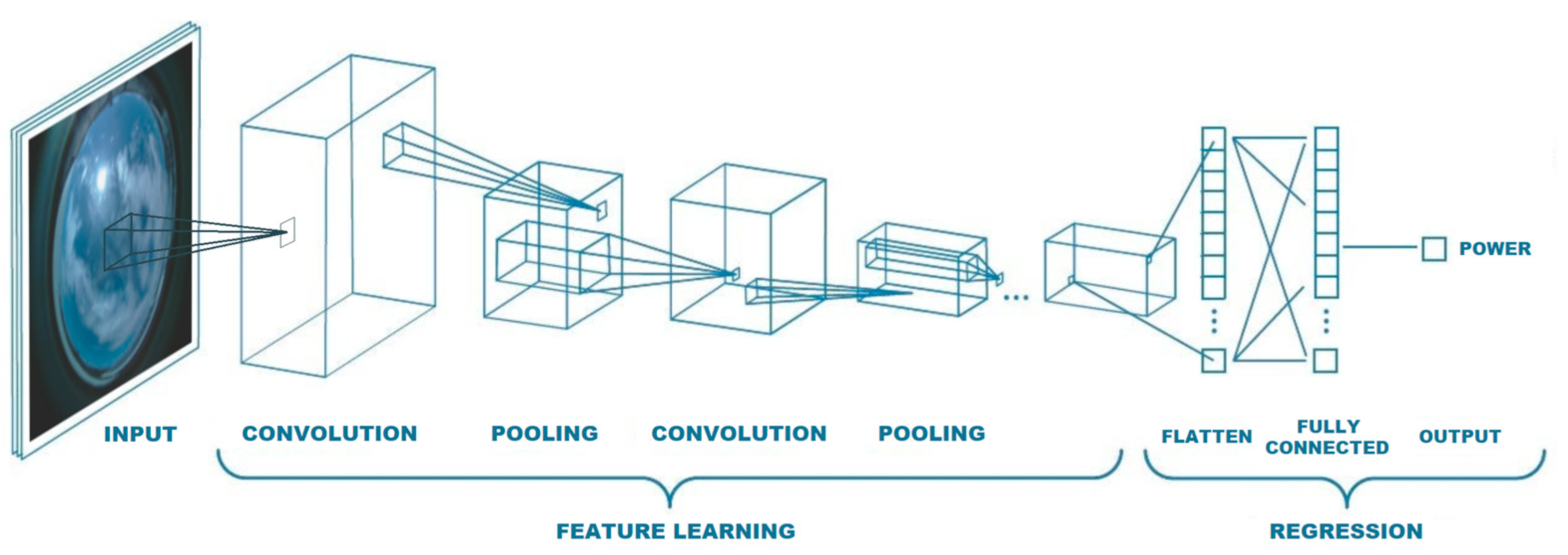 Energies 16 05428 g005