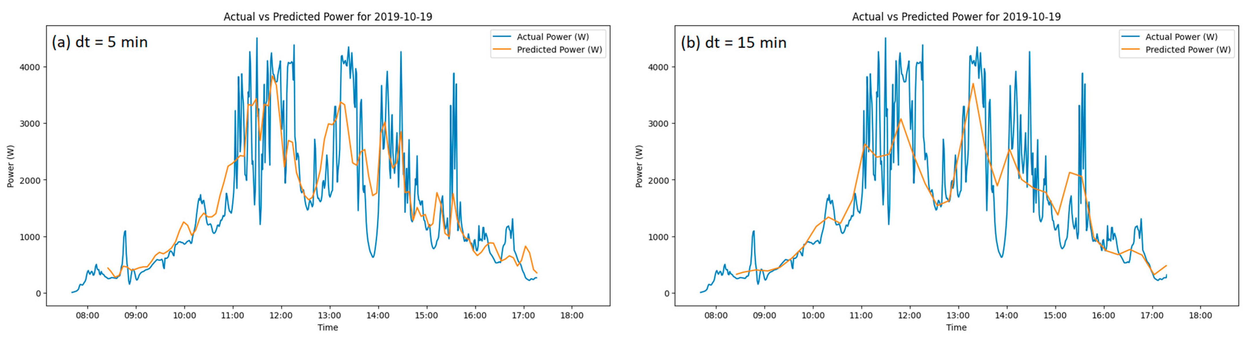 Energies 16 05428 g012