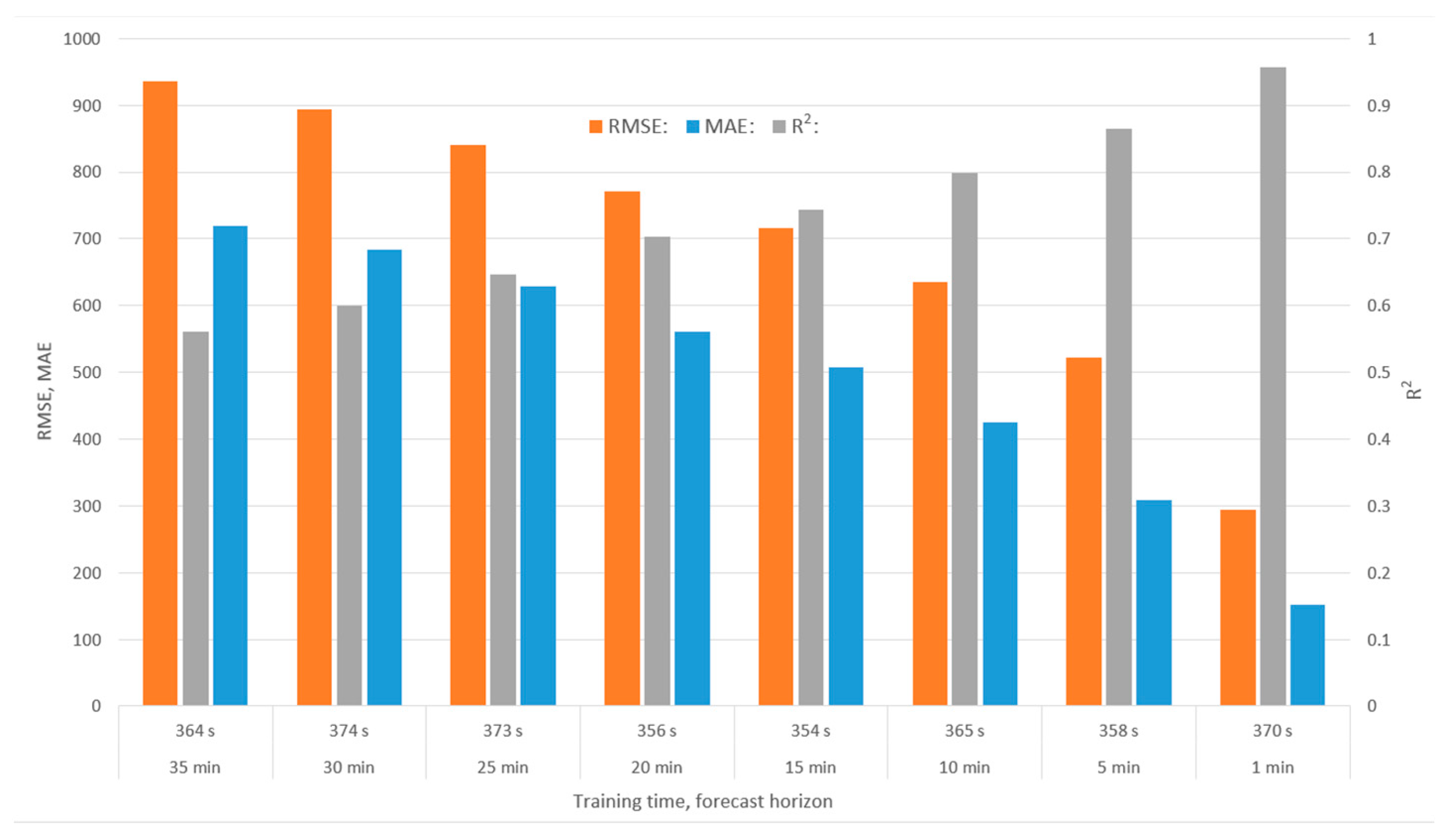 Energies 16 05428 g013
