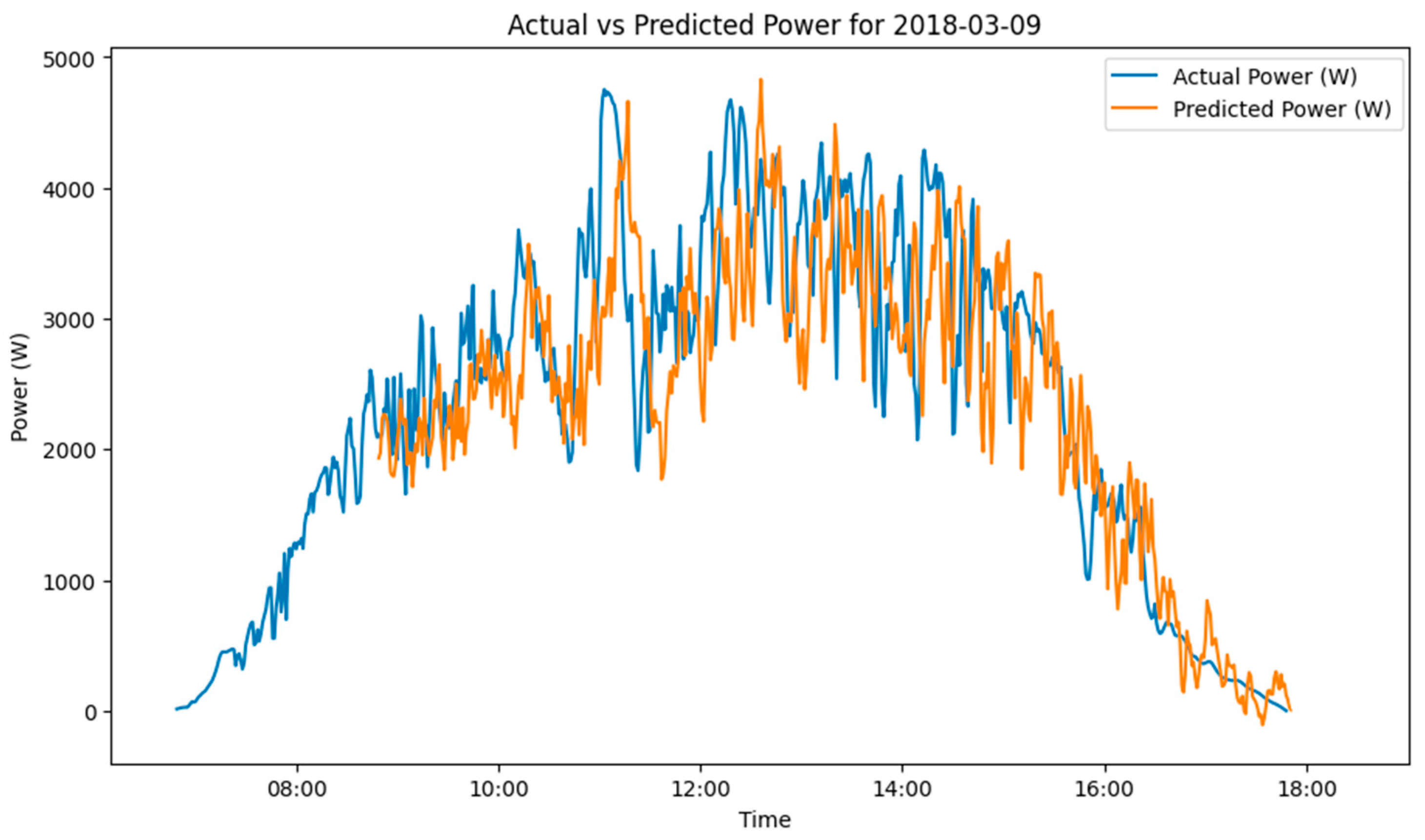 Energies 16 05428 g015