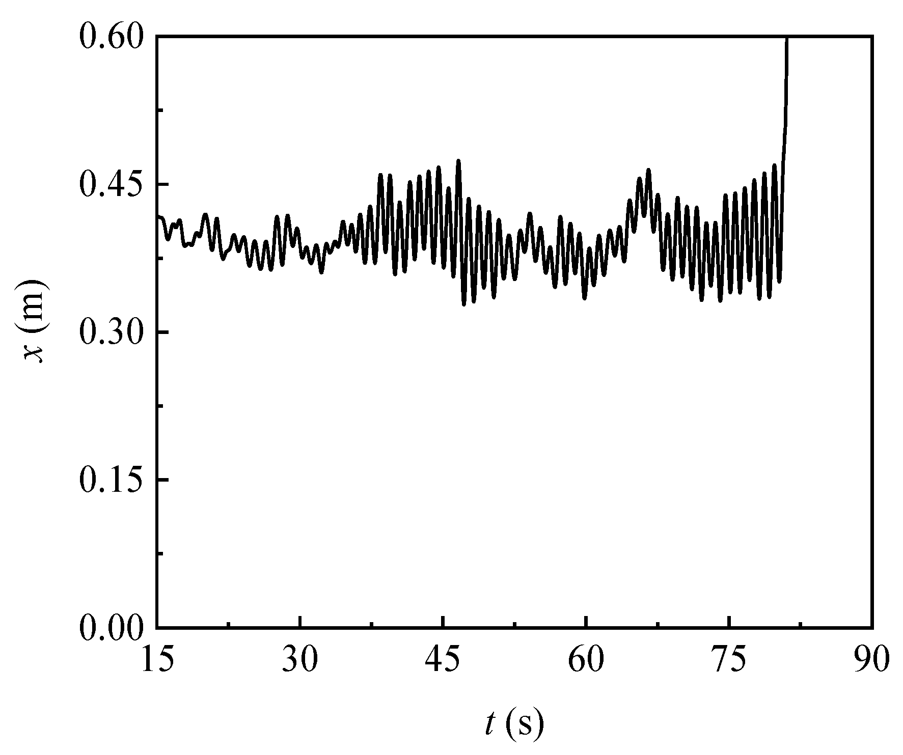 Energies 16 05429 g006