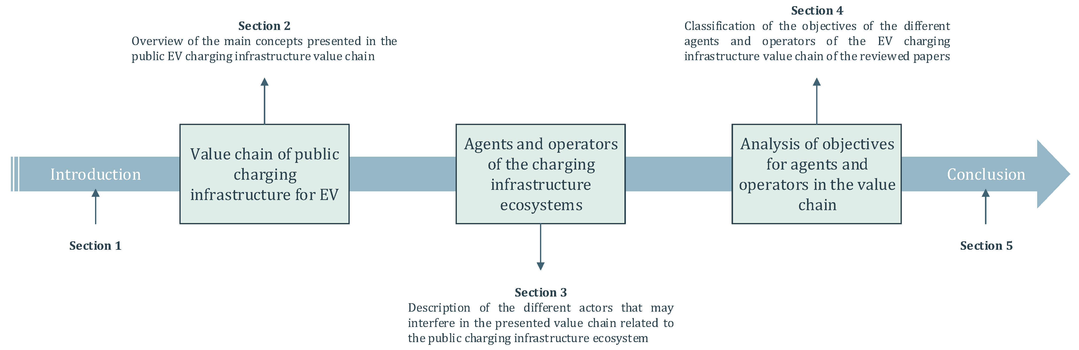 Energies 16 05431 g001