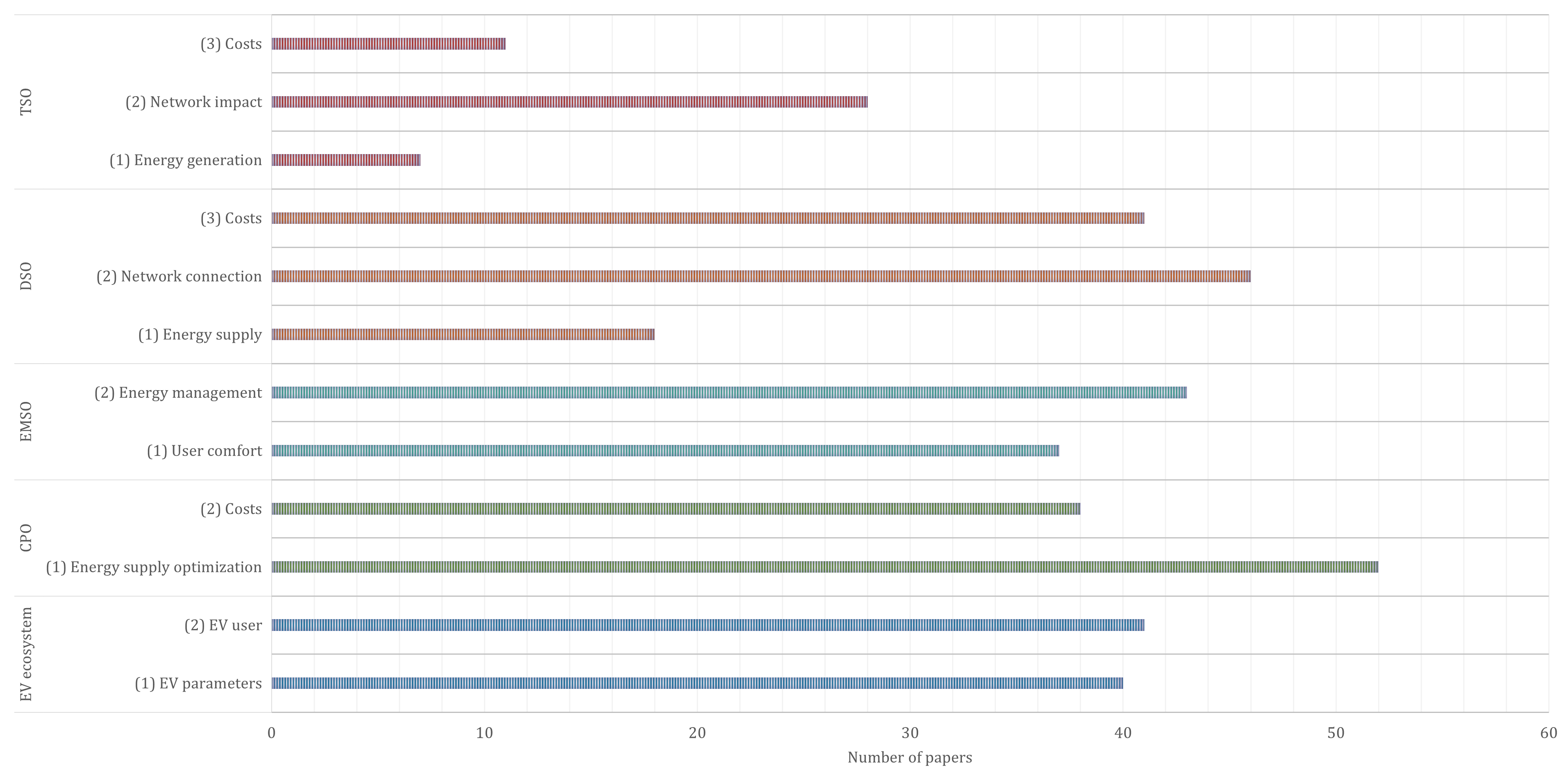 Energies 16 05431 g006