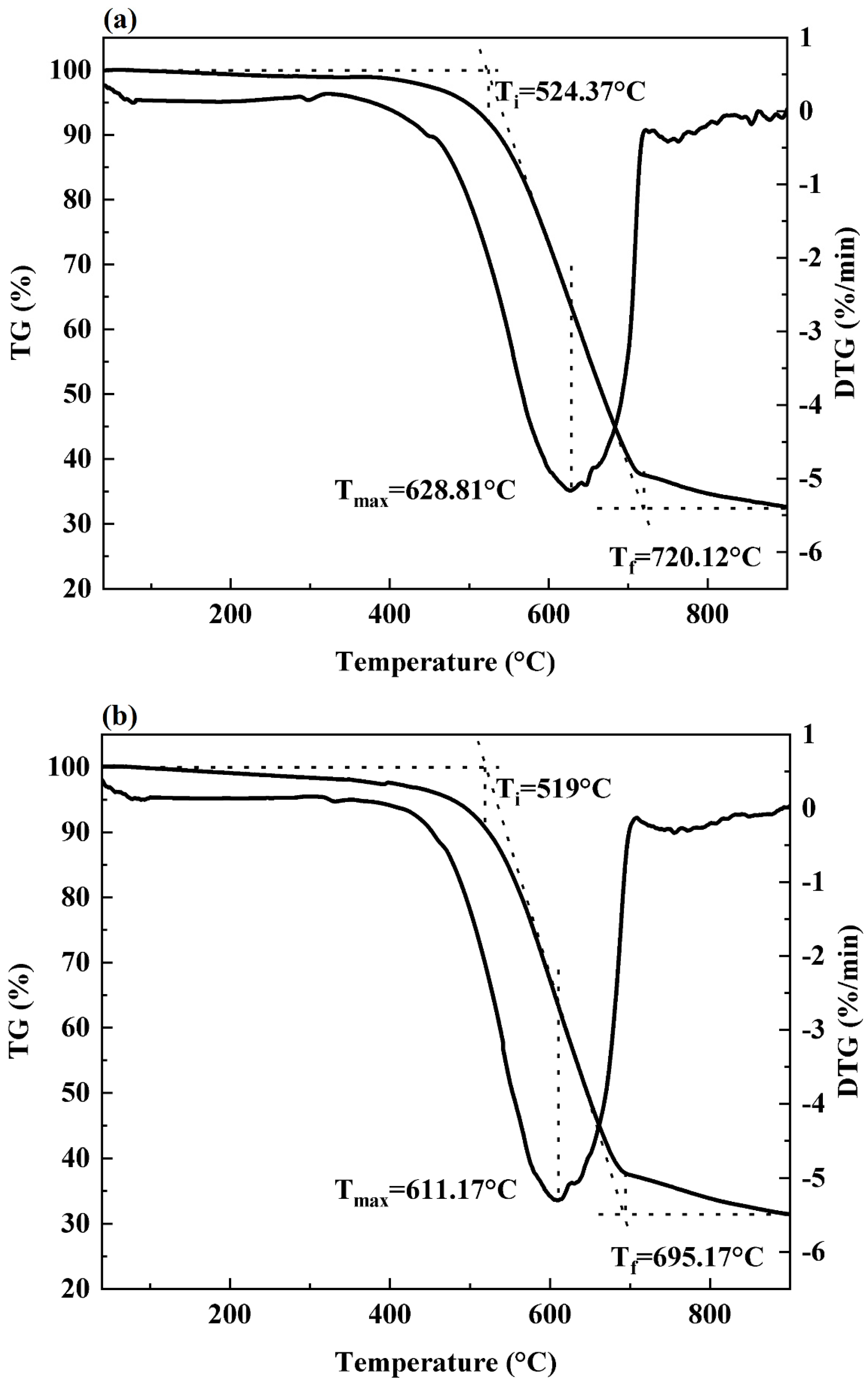 Energies 16 05432 g004a