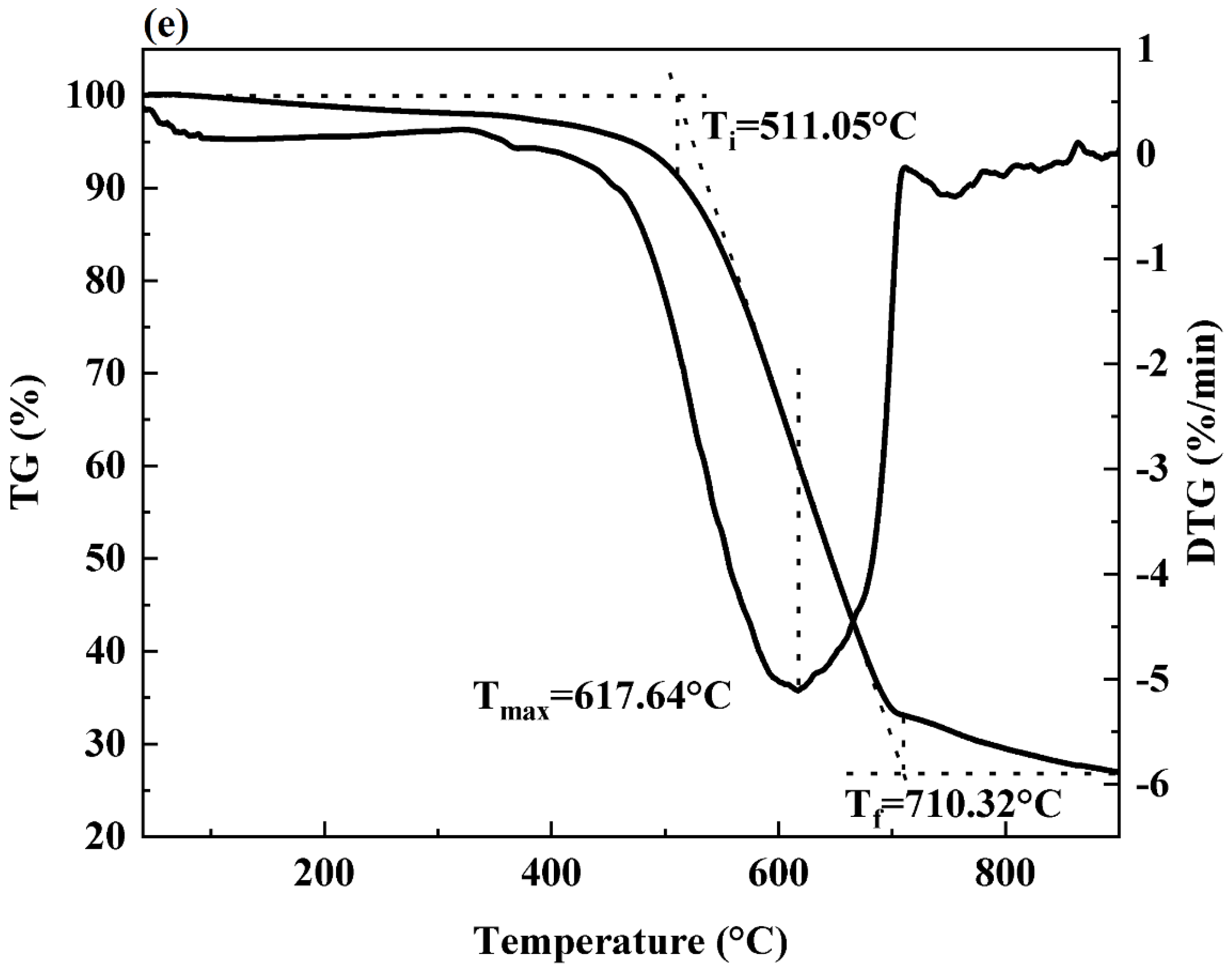 Energies 16 05432 g004c