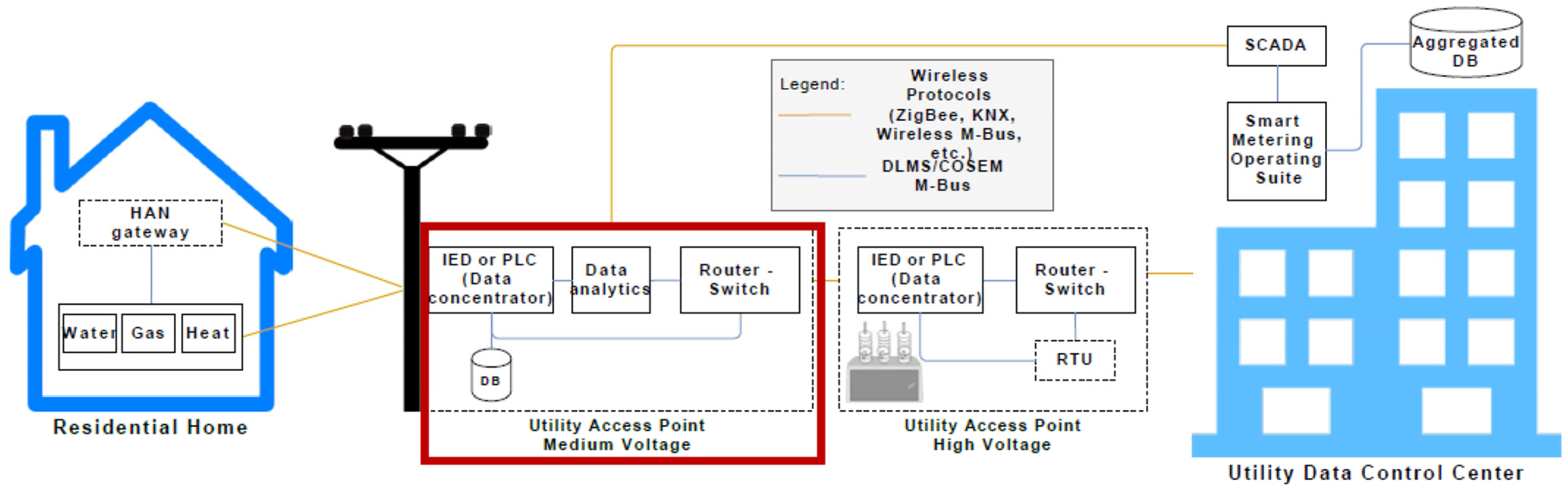 Energies 16 05435 g001