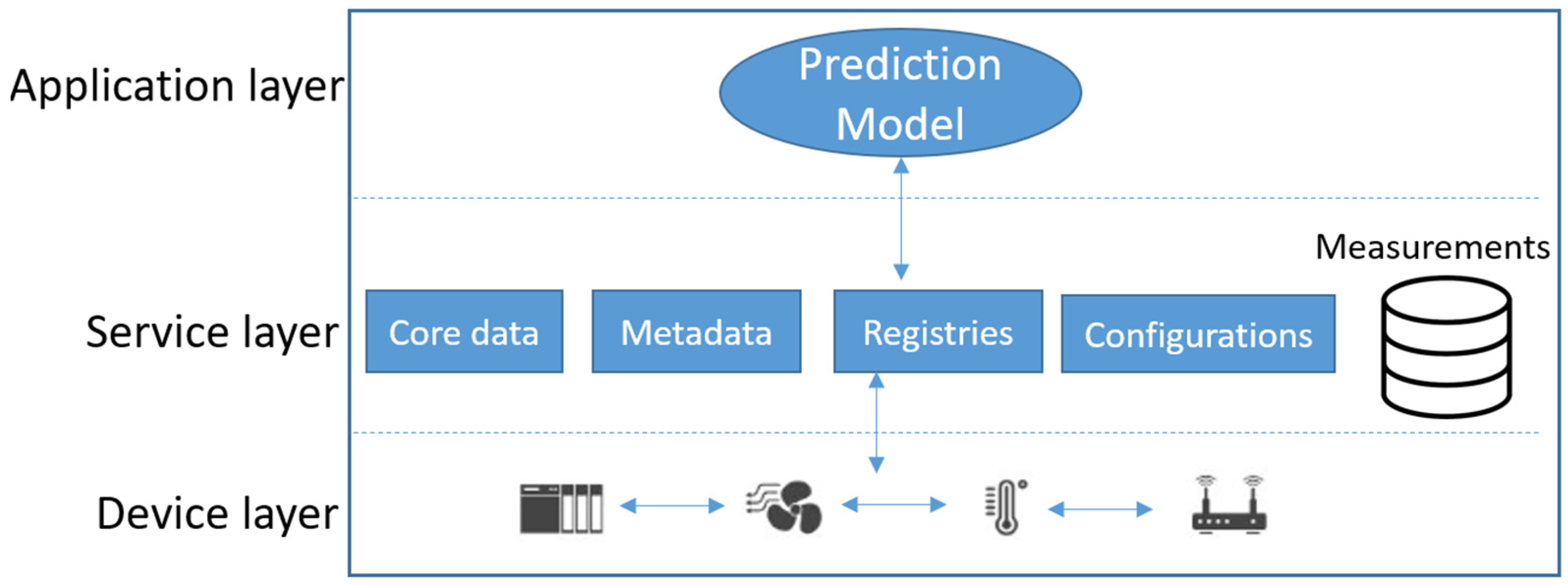 Energies 16 05435 g002