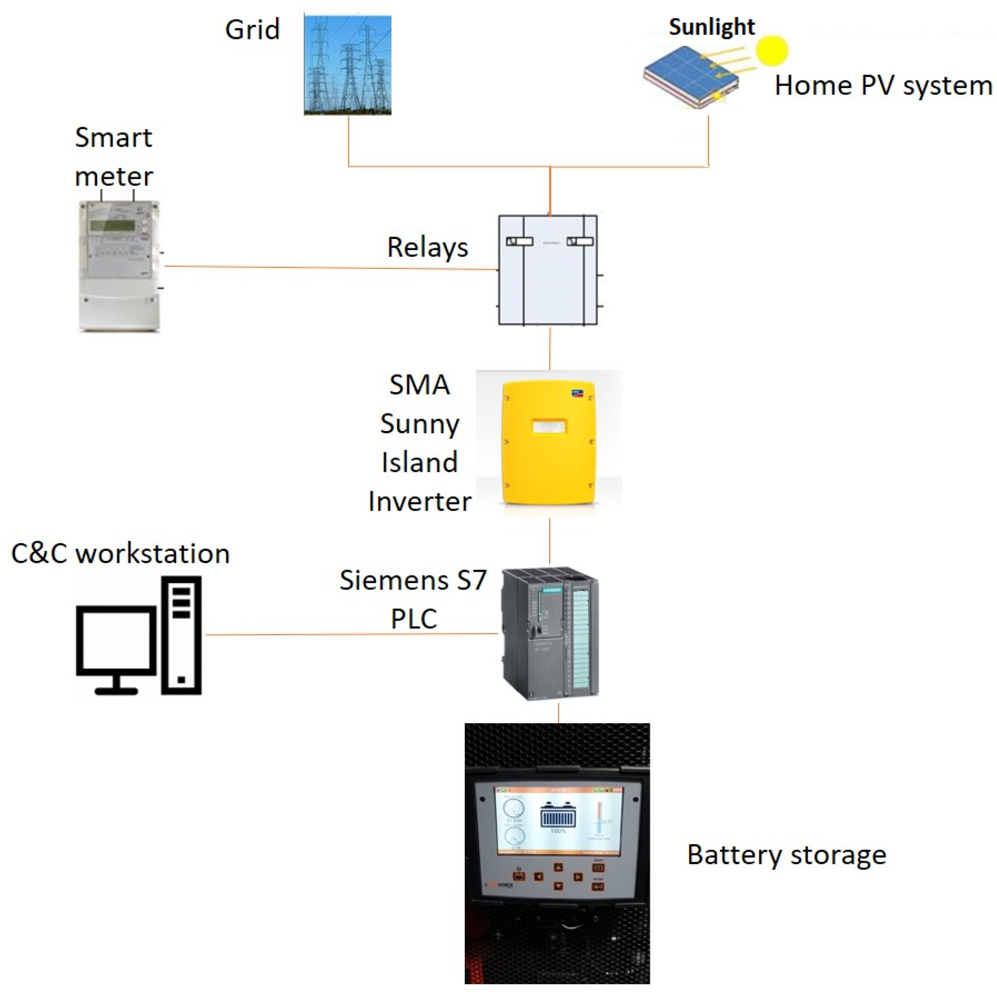 Energies 16 05435 g004
