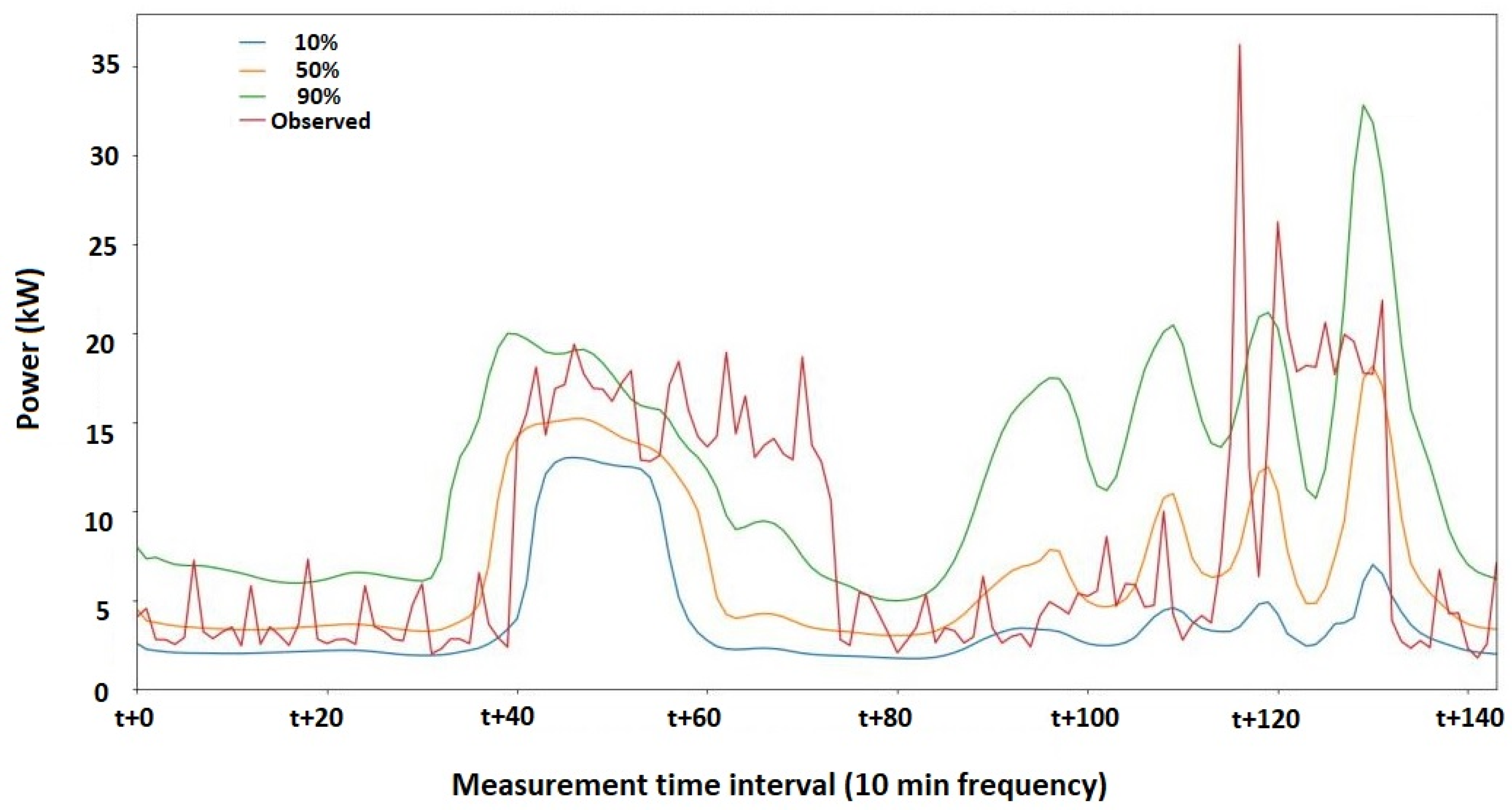 Energies 16 05435 g007
