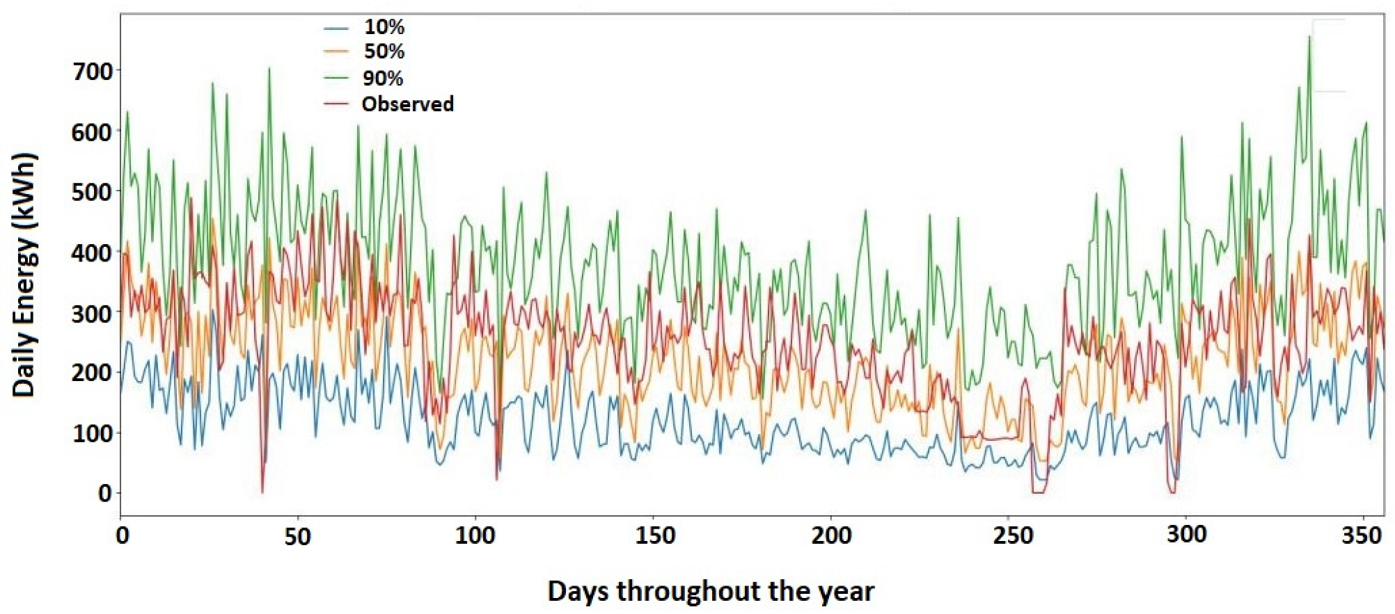Energies 16 05435 g008