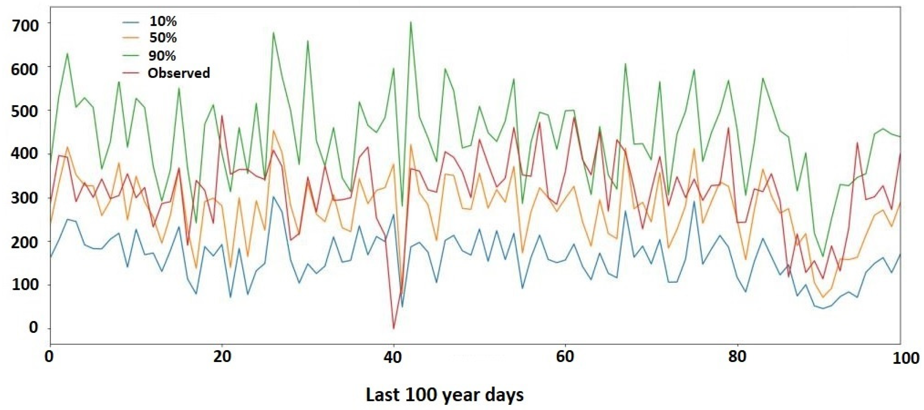 Energies 16 05435 g009