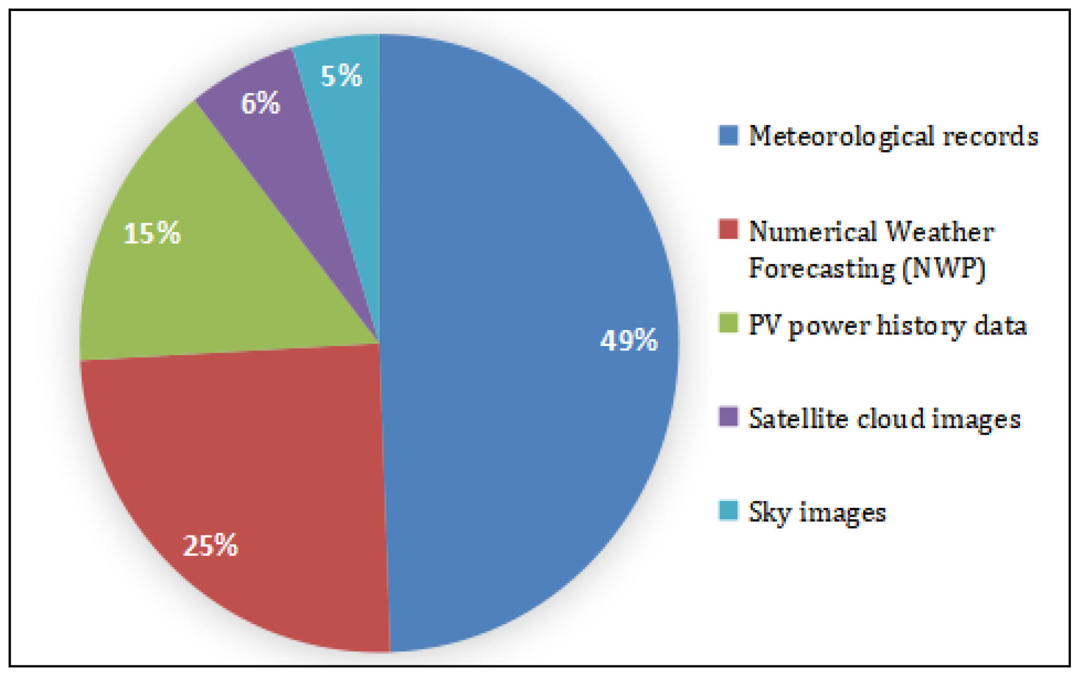 Energies 16 05436 g002
