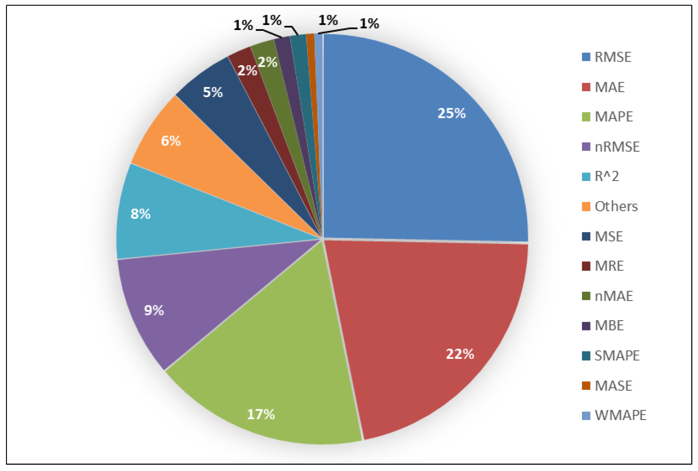 Energies 16 05436 g004