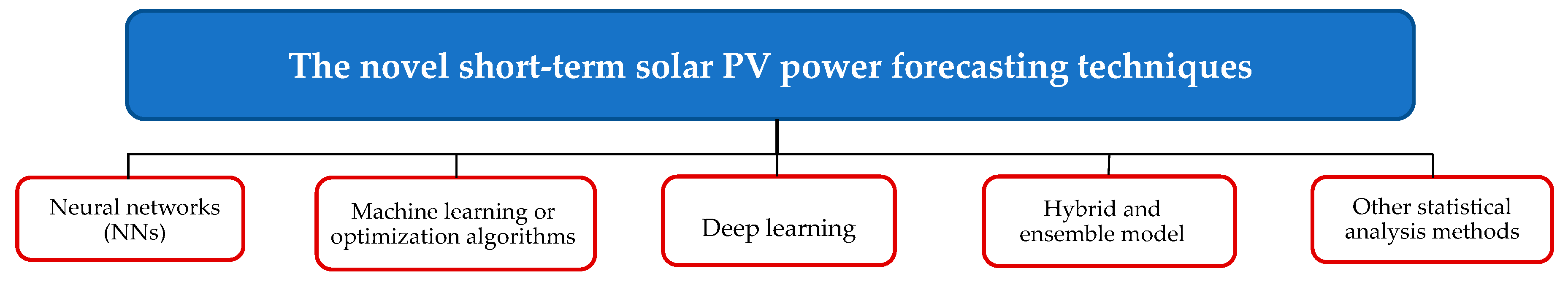 Energies 16 05436 g005