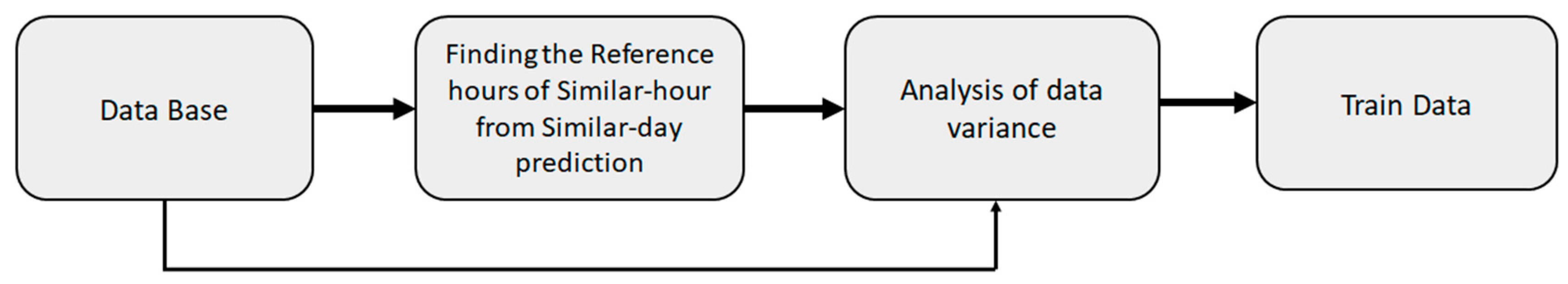 Energies 16 05436 g007