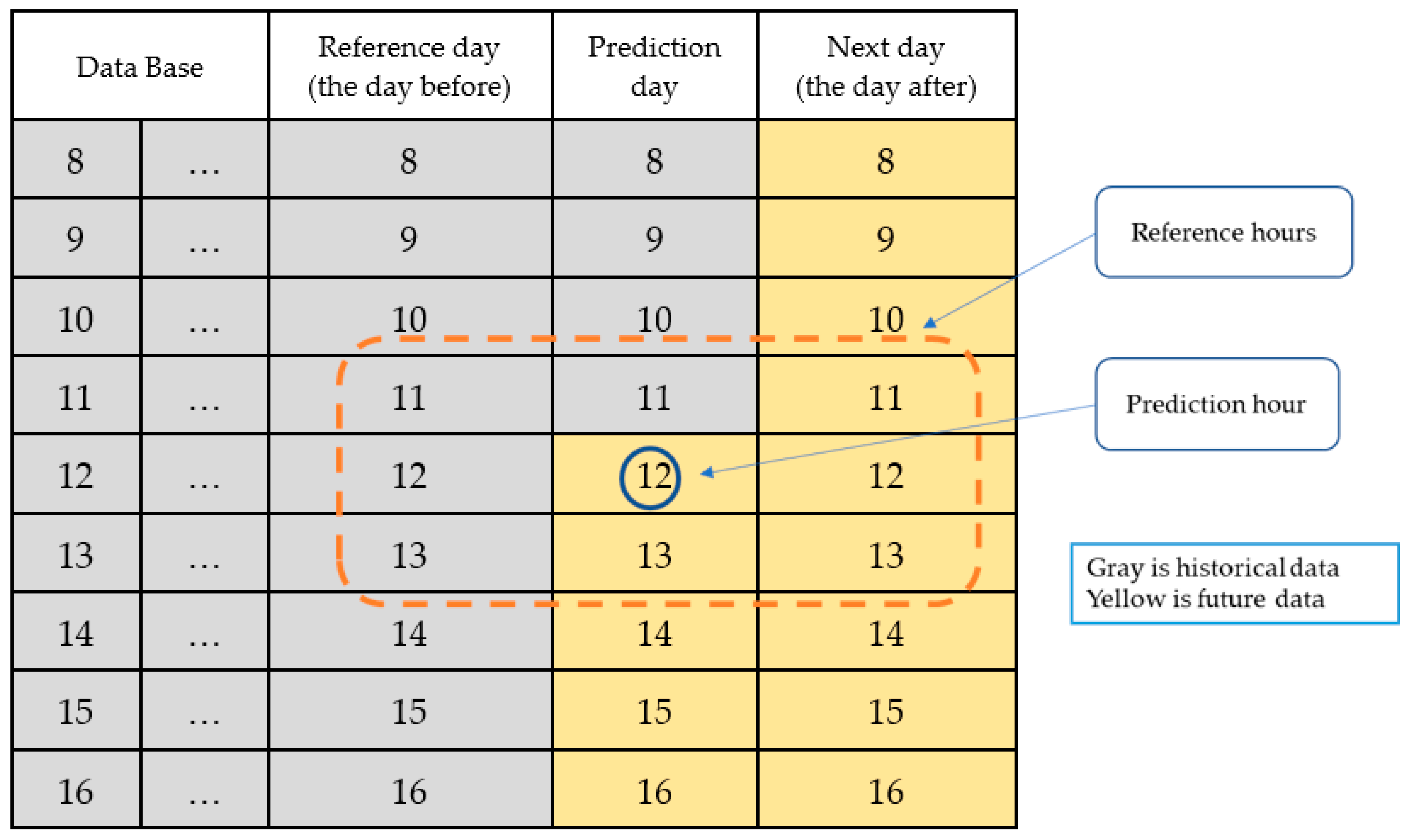 Energies 16 05436 g008