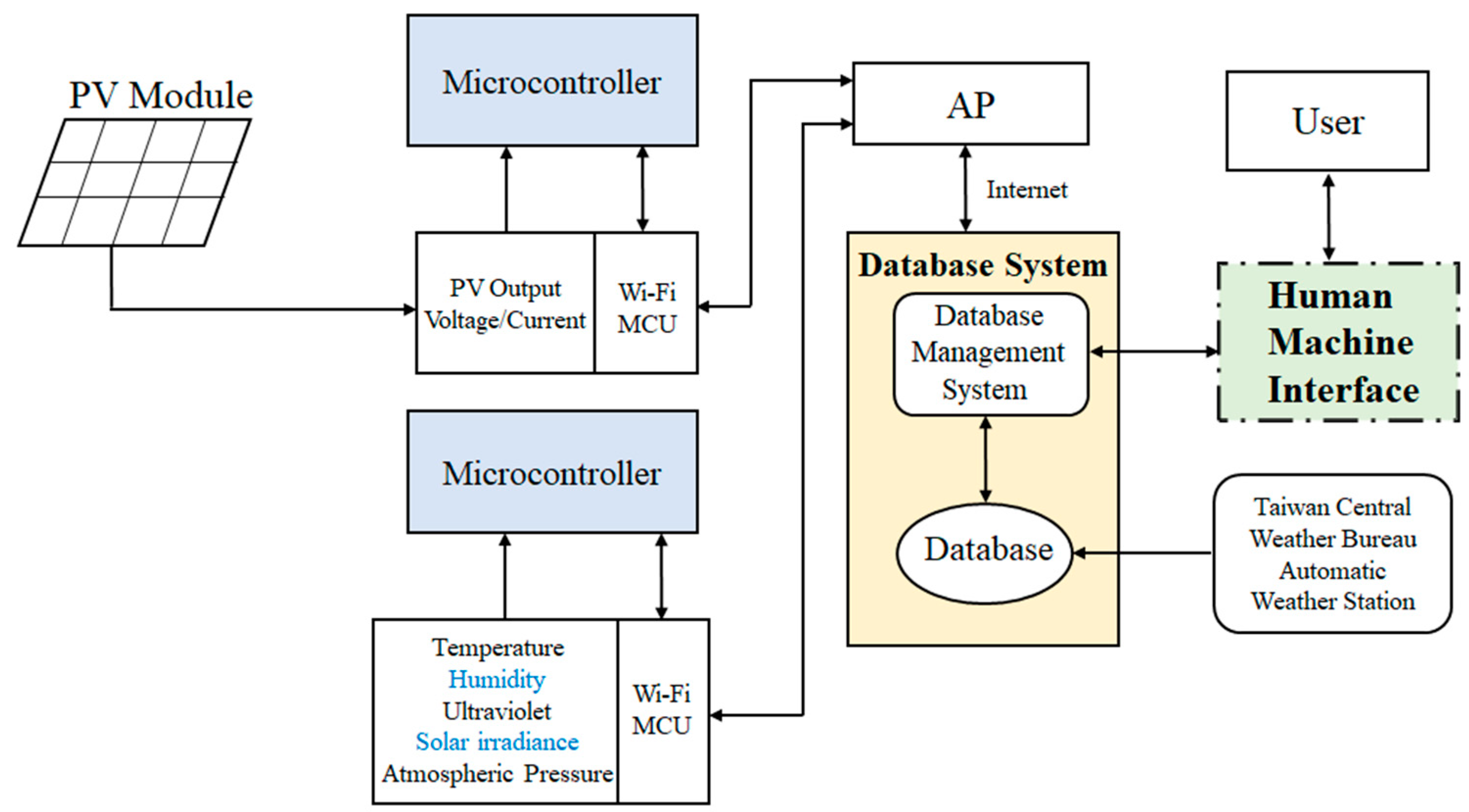 Energies 16 05436 g009