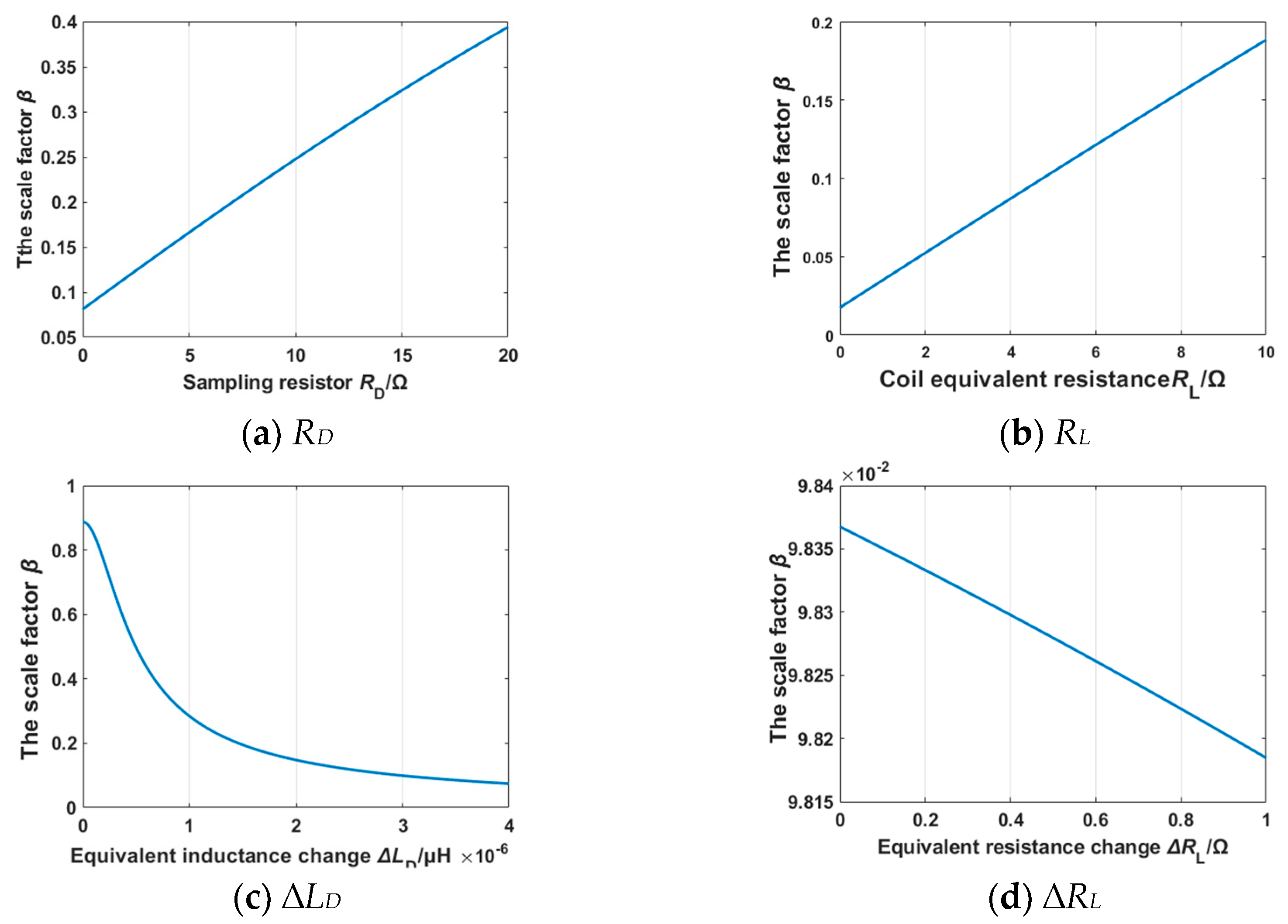 Energies 16 05437 g003 550
